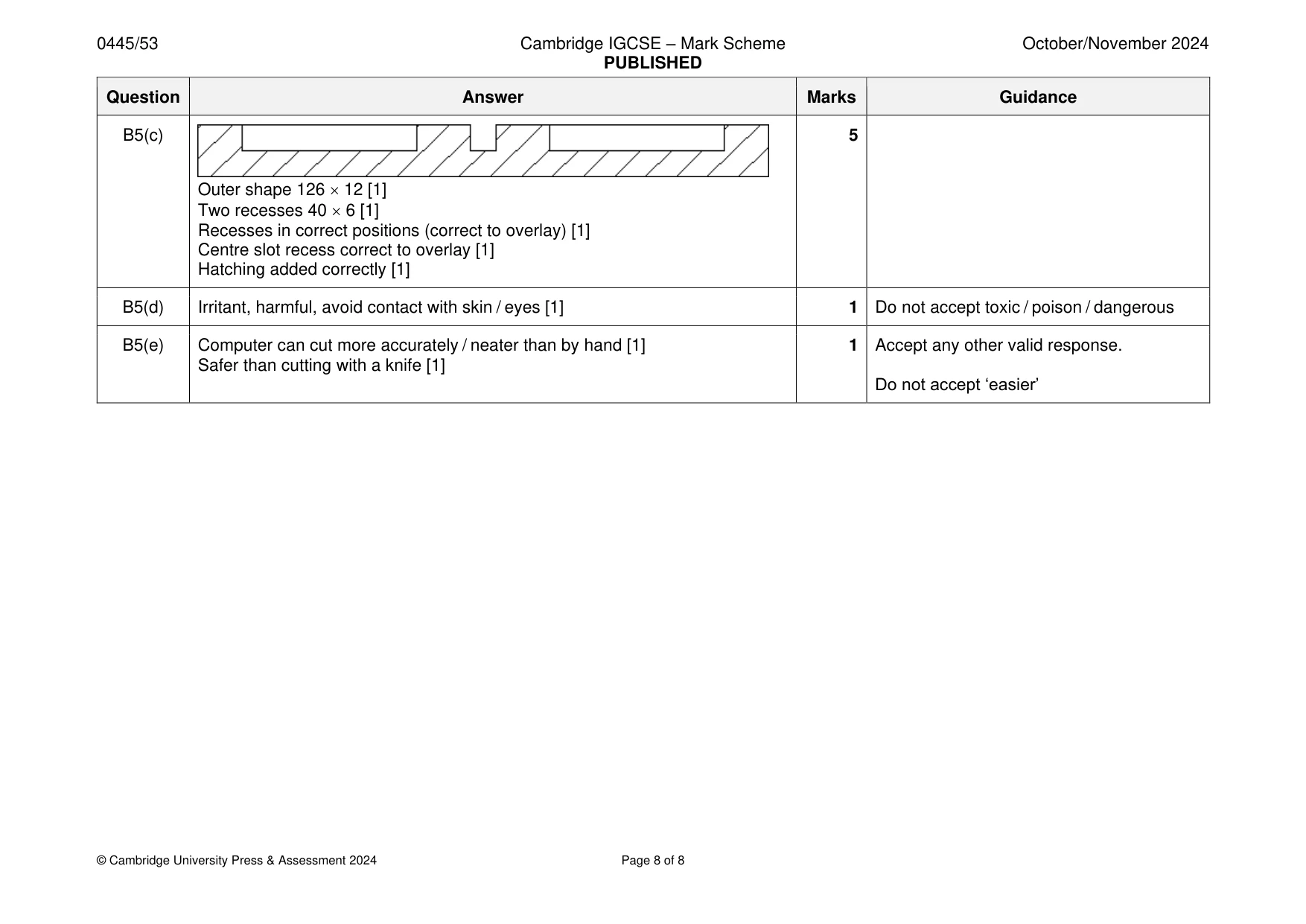 Mark scheme, page 8 of 8