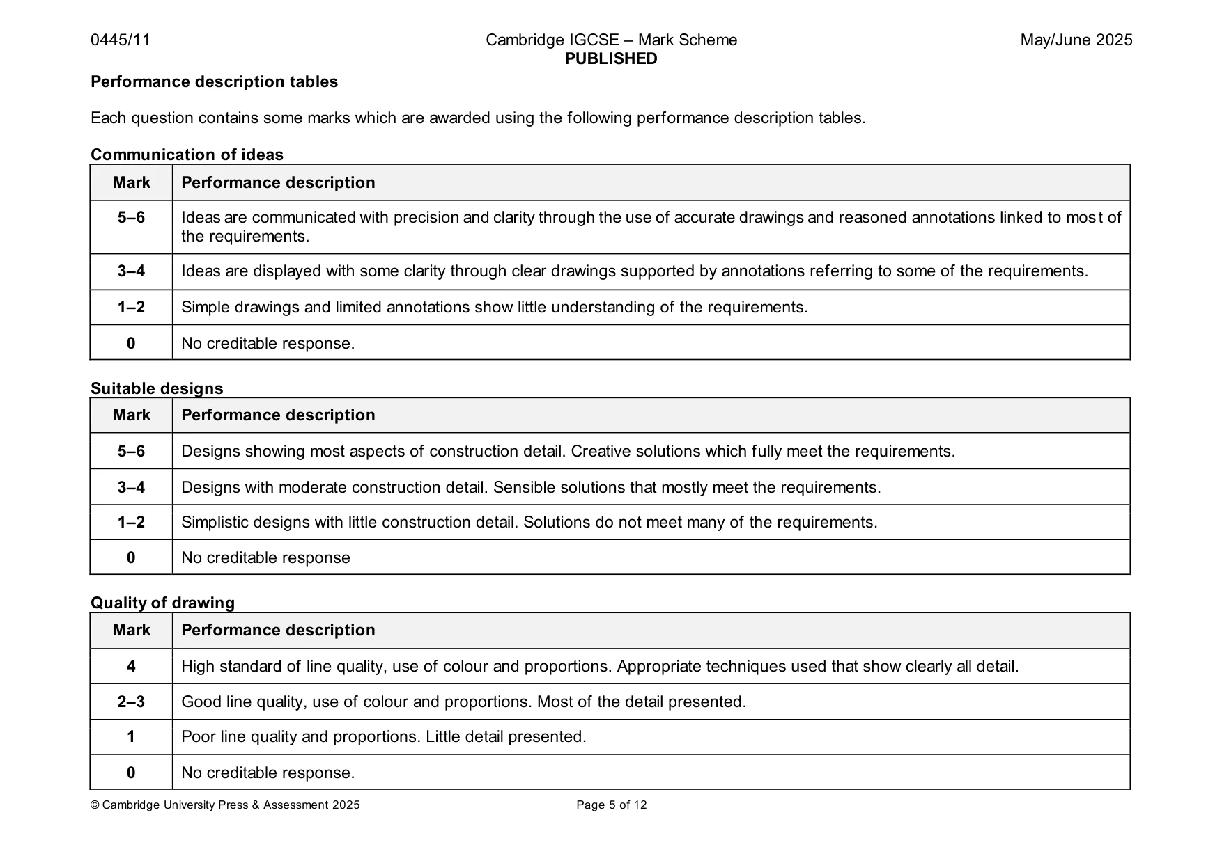 Mark scheme, page 5 of 12