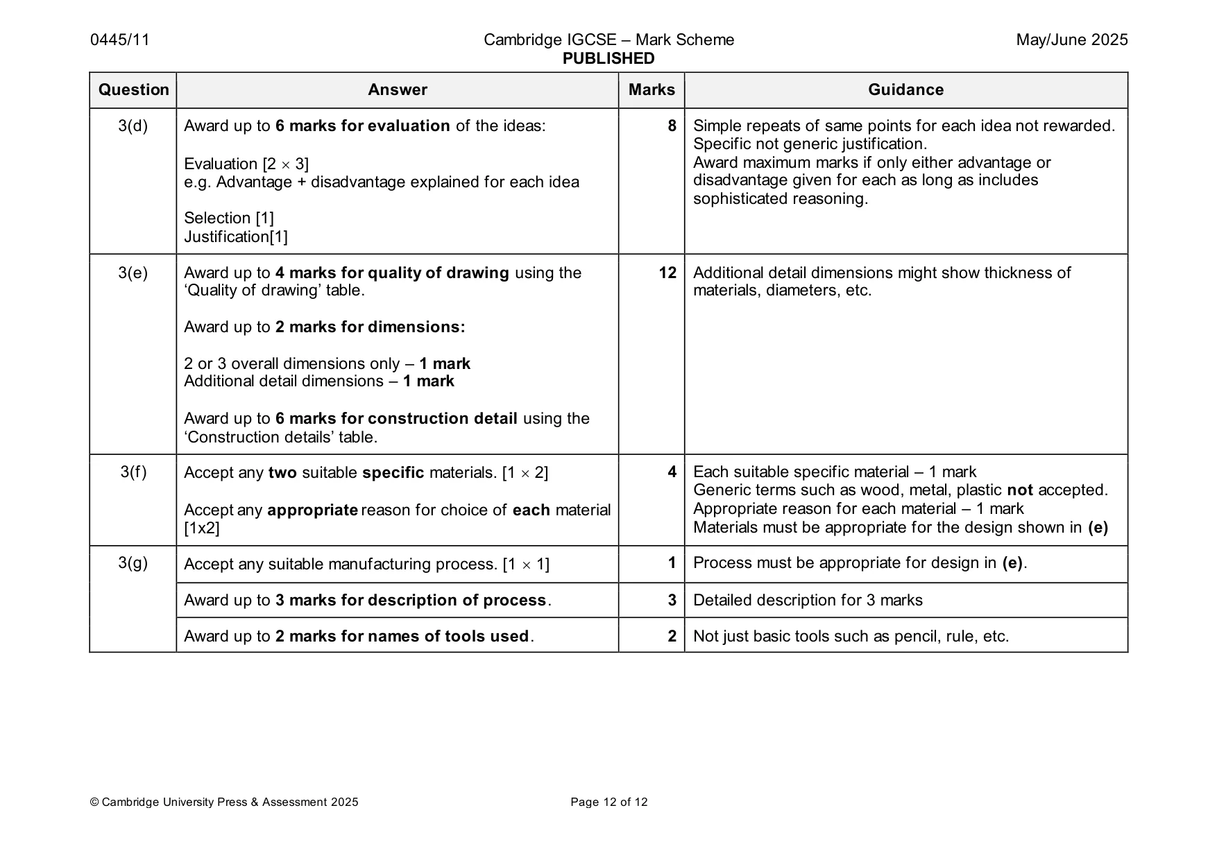 Mark scheme, page 12 of 12