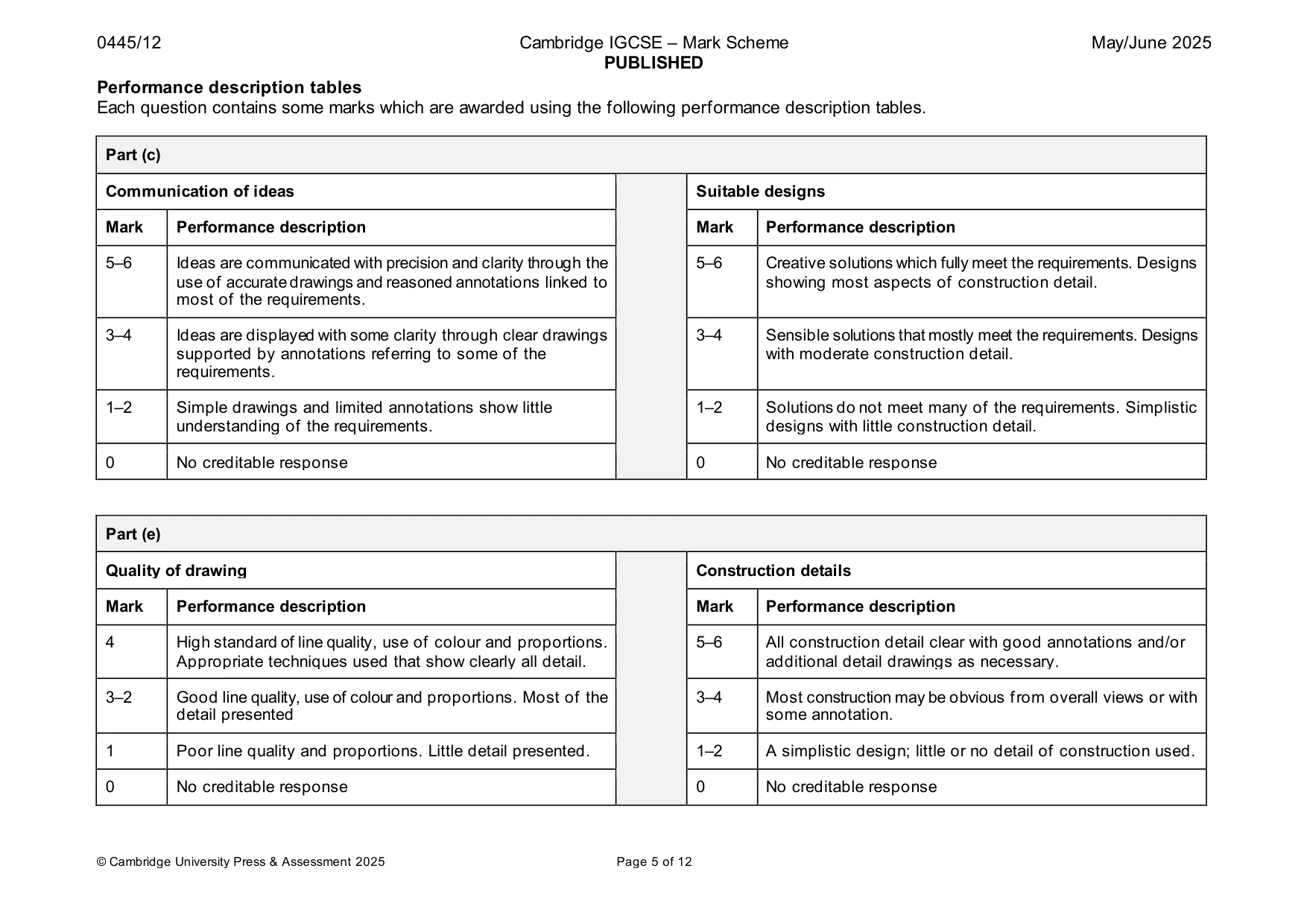 Mark scheme, page 5 of 12
