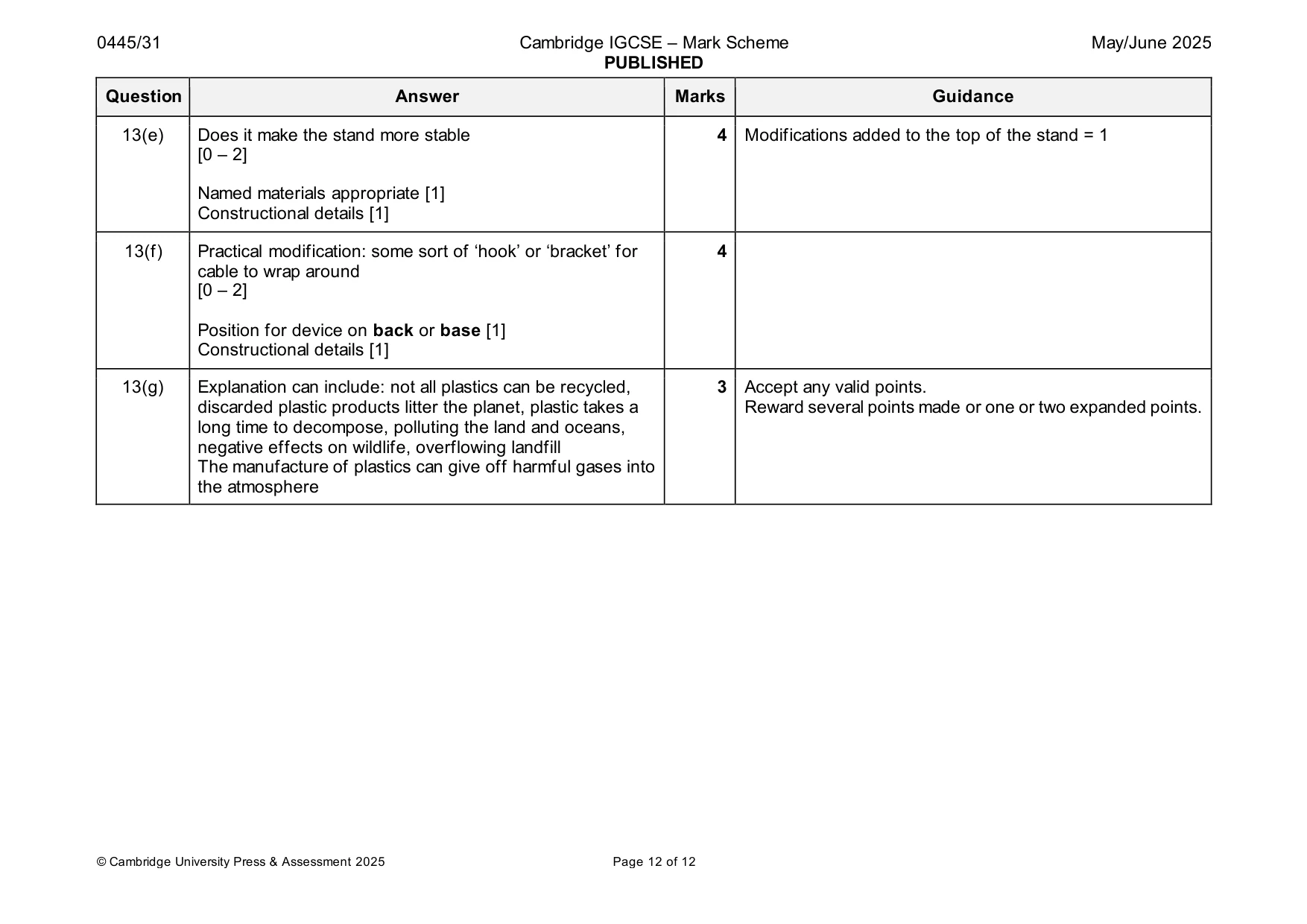 Mark scheme, page 12 of 12