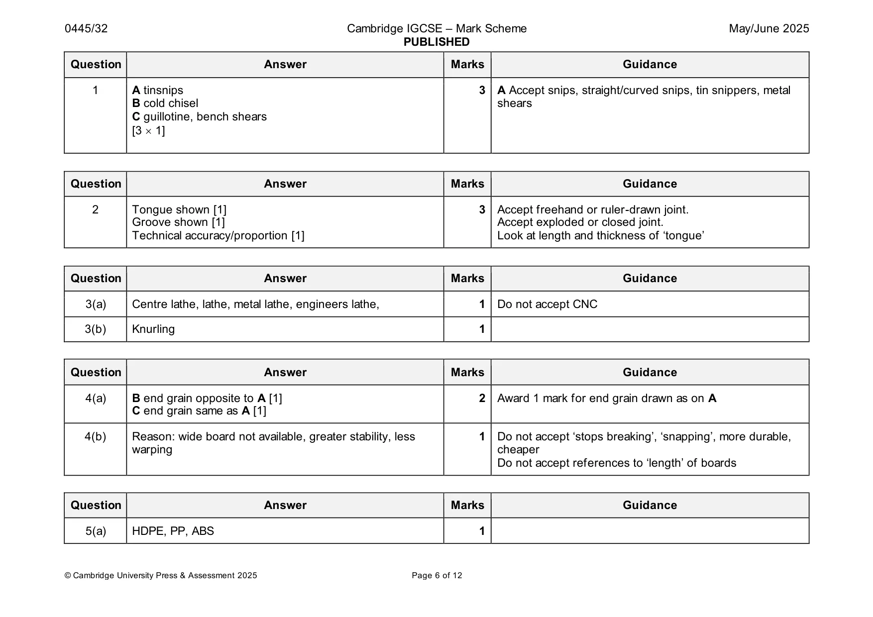 Mark scheme, page 6 of 12