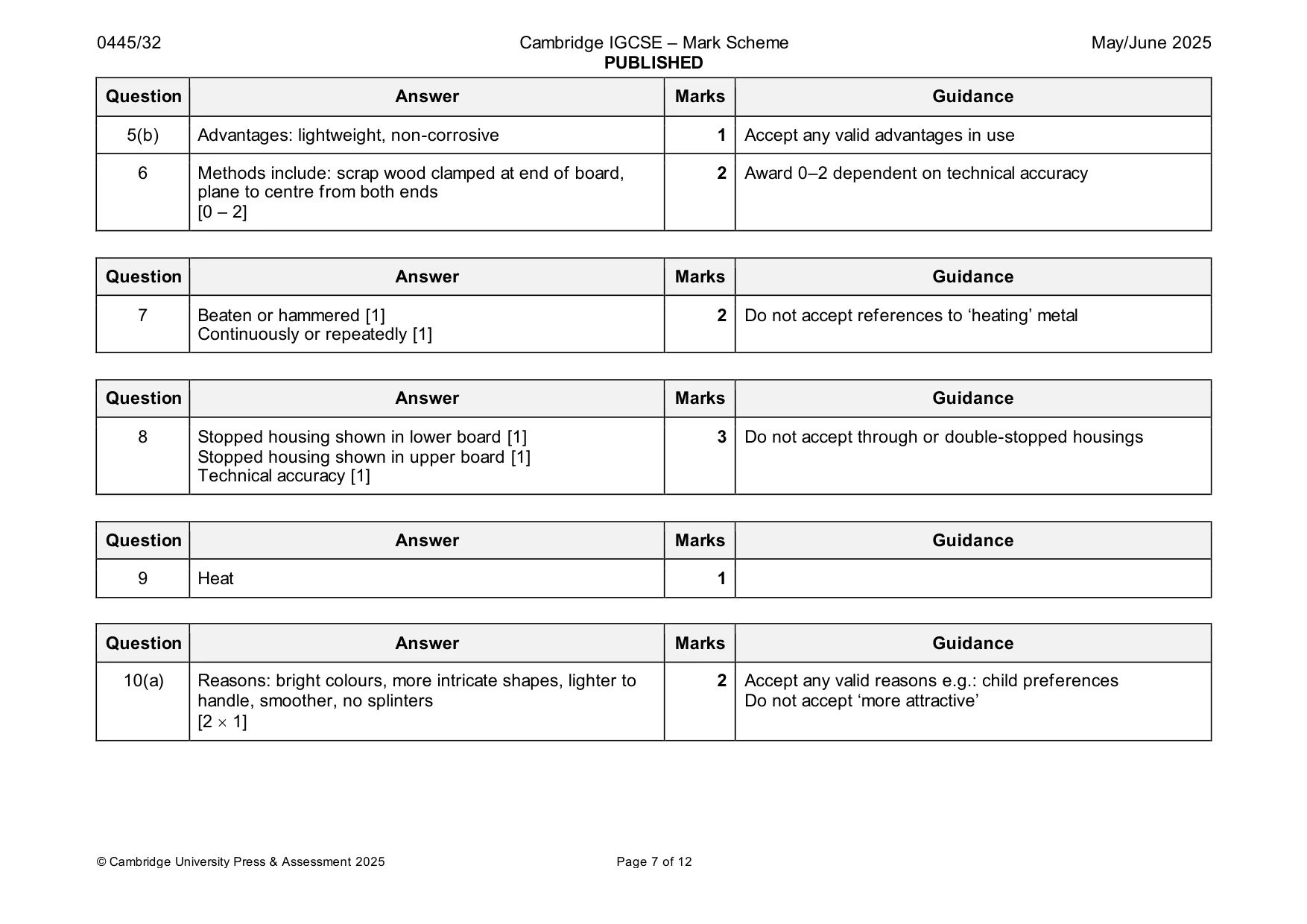 Mark scheme, page 7 of 12