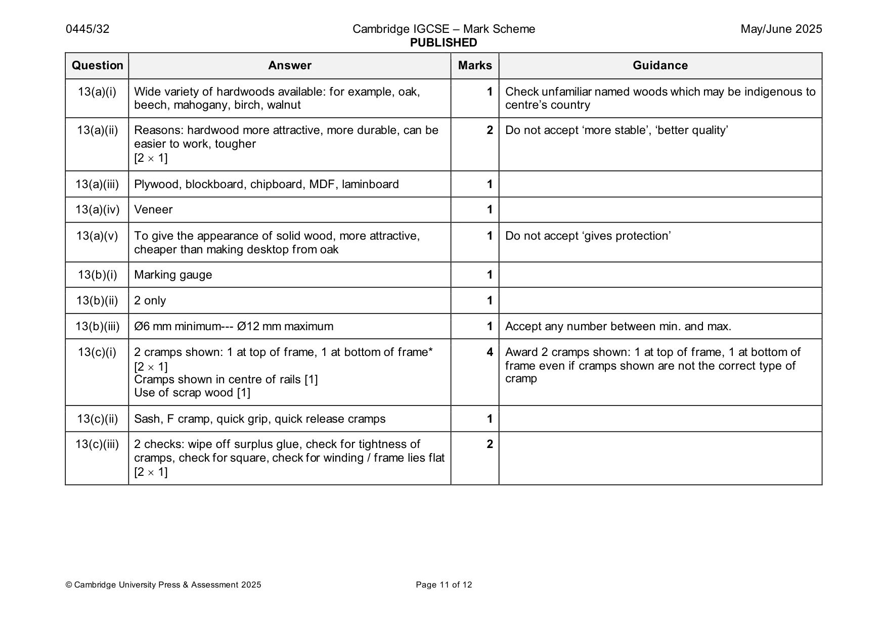 Mark scheme, page 11 of 12