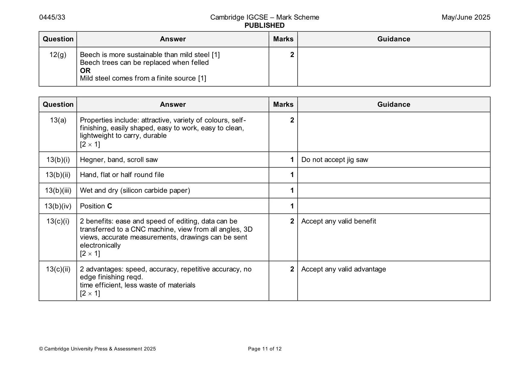 Mark scheme, page 11 of 12
