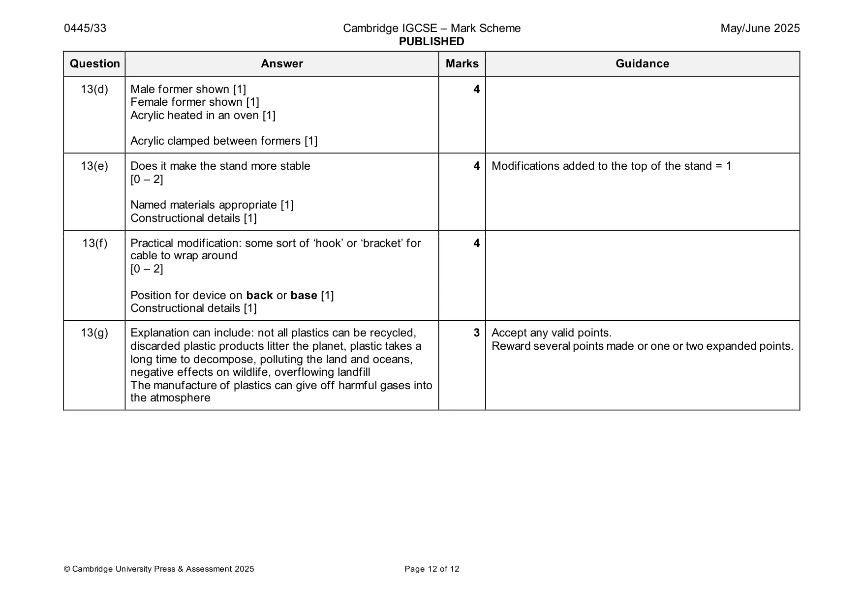 Mark scheme, page 12 of 12