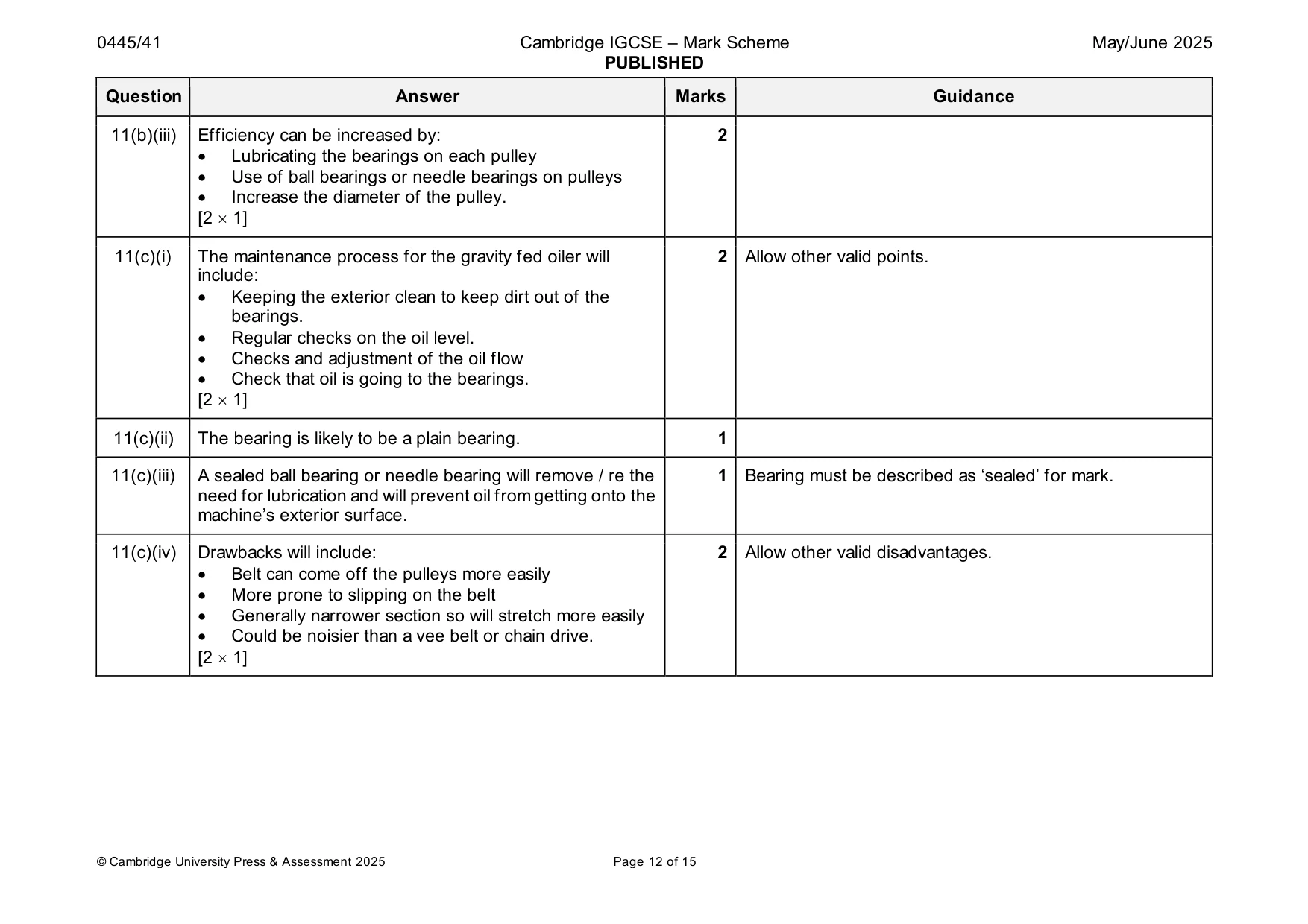 Mark scheme, page 12 of 15