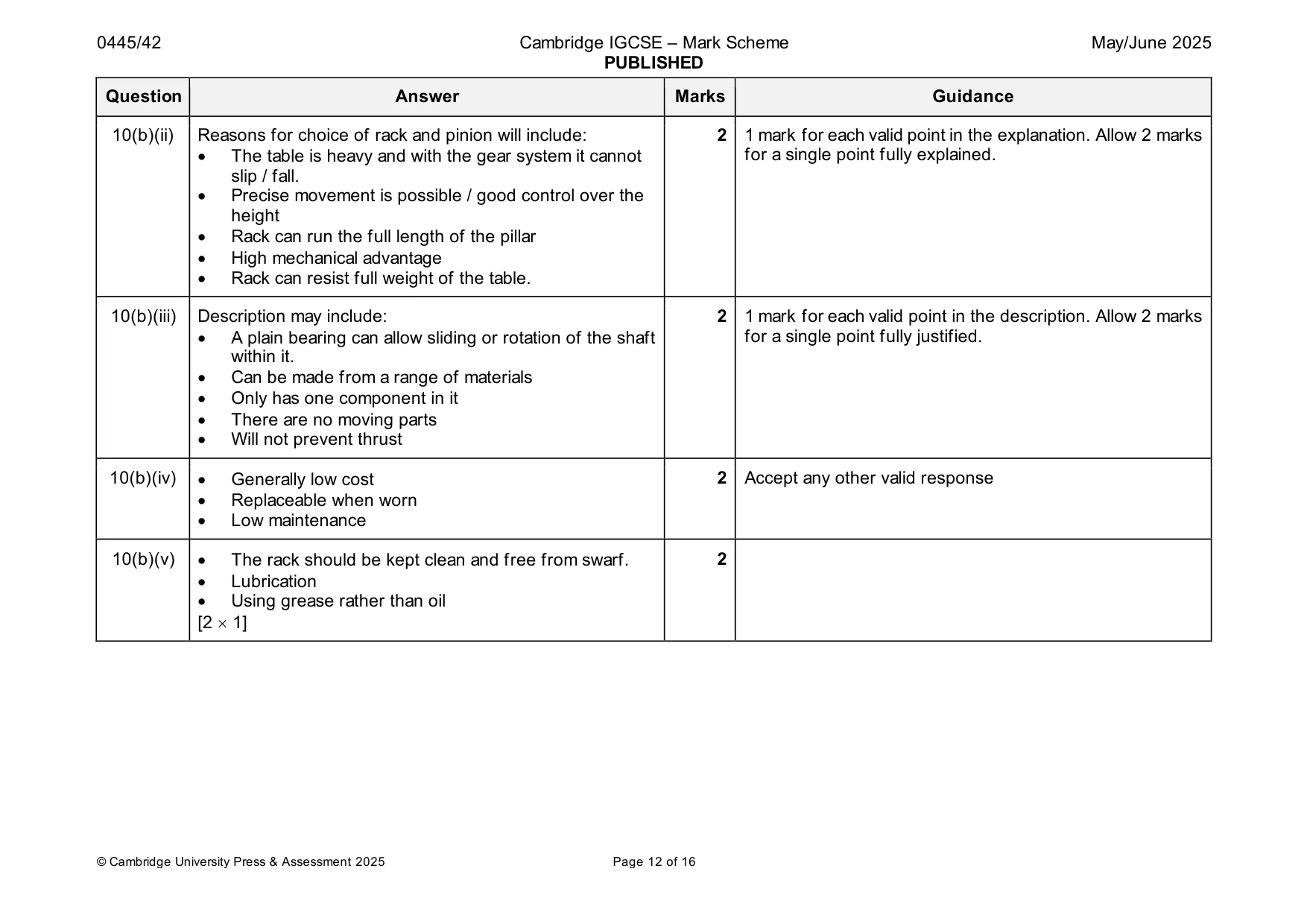 Mark scheme, page 12 of 16