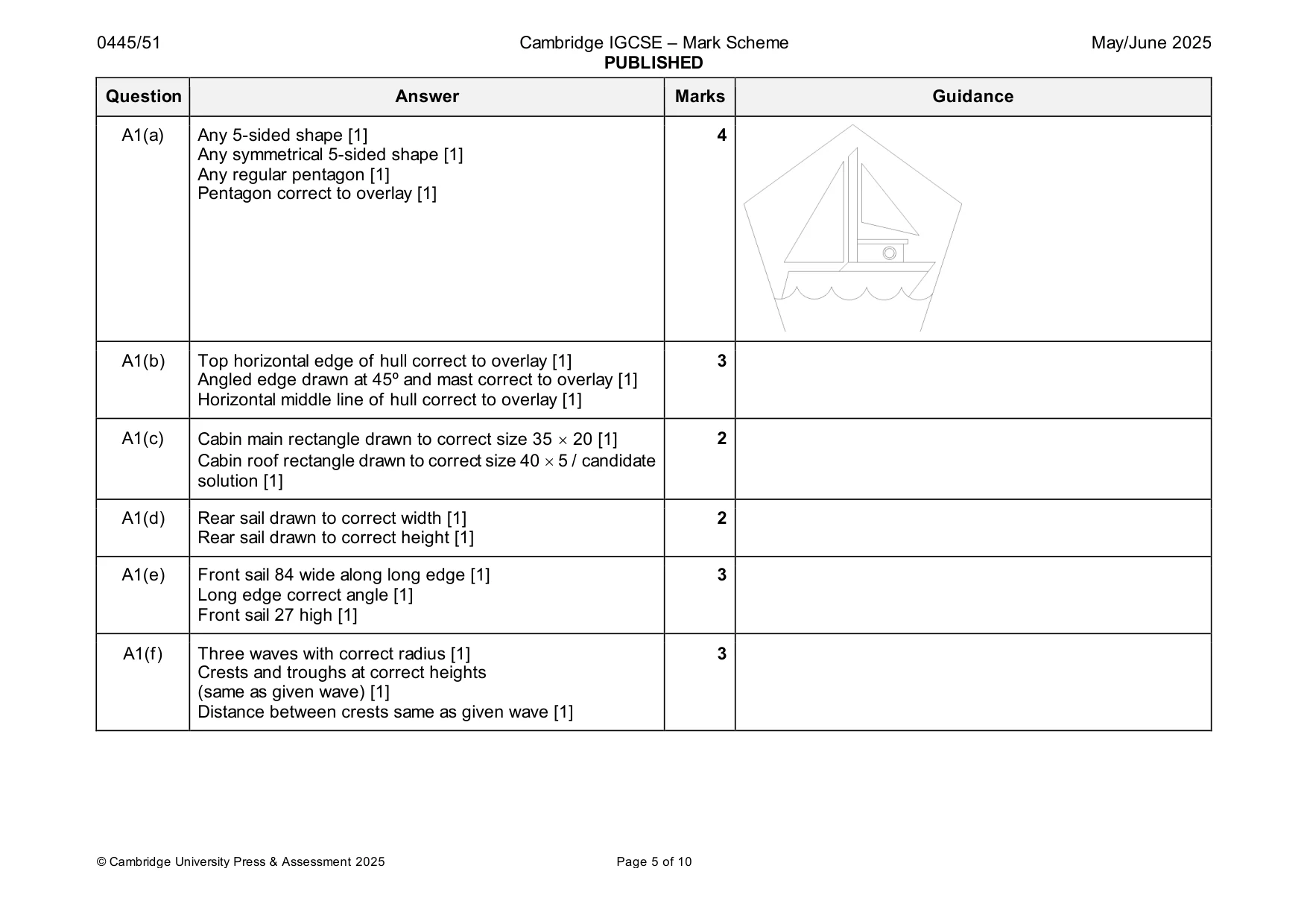 Mark scheme, page 5 of 10