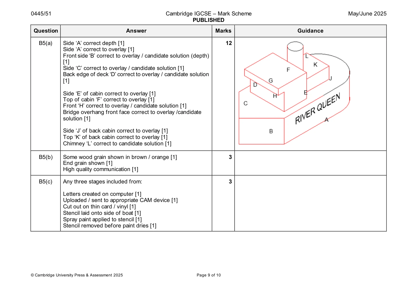 Mark scheme, page 9 of 10
