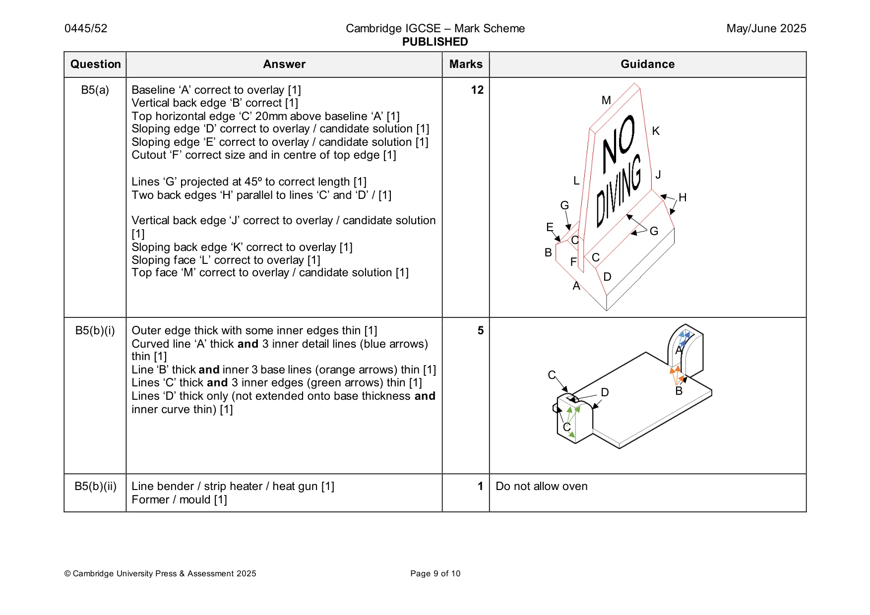 Mark scheme, page 9 of 10