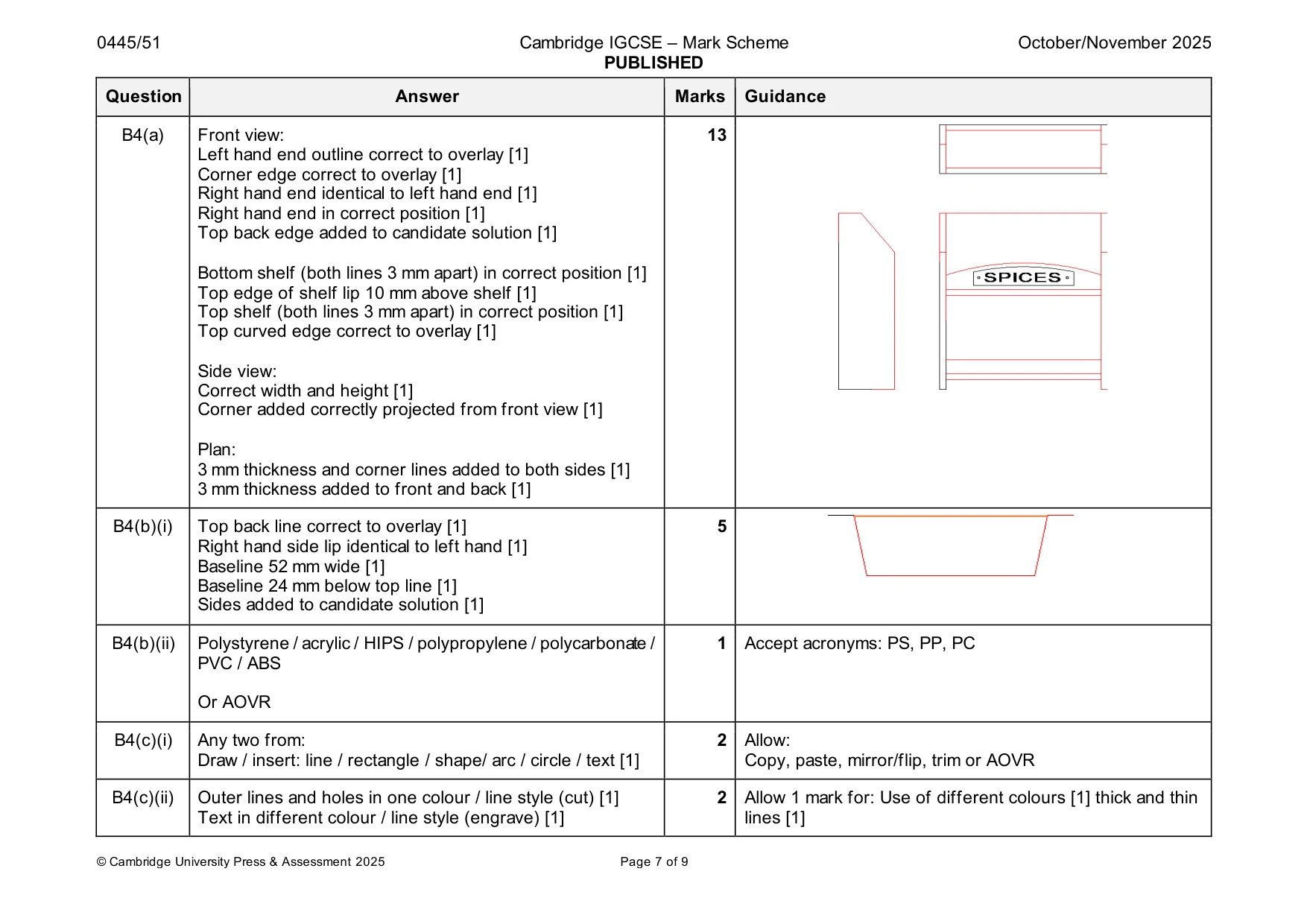 Mark scheme, page 7 of 9