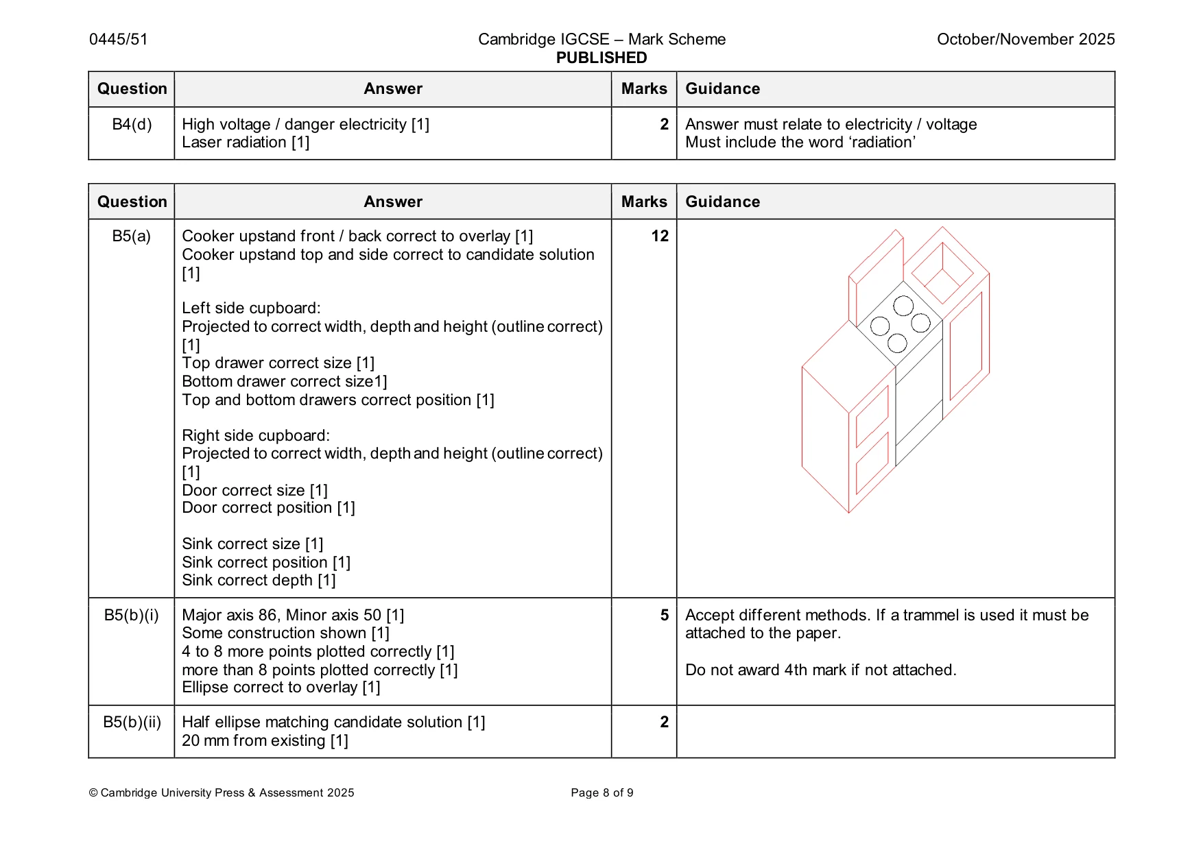 Mark scheme, page 8 of 9