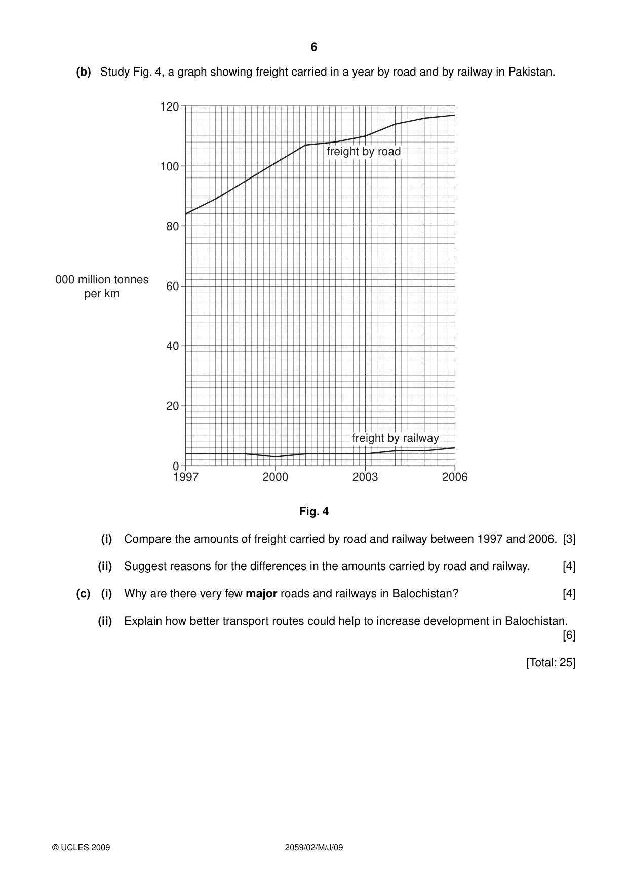 Cambridge IGCSE Pakistan Studies 0448 2009 May/June Paper 2 · Variant 1 question paper, page 6 of 8