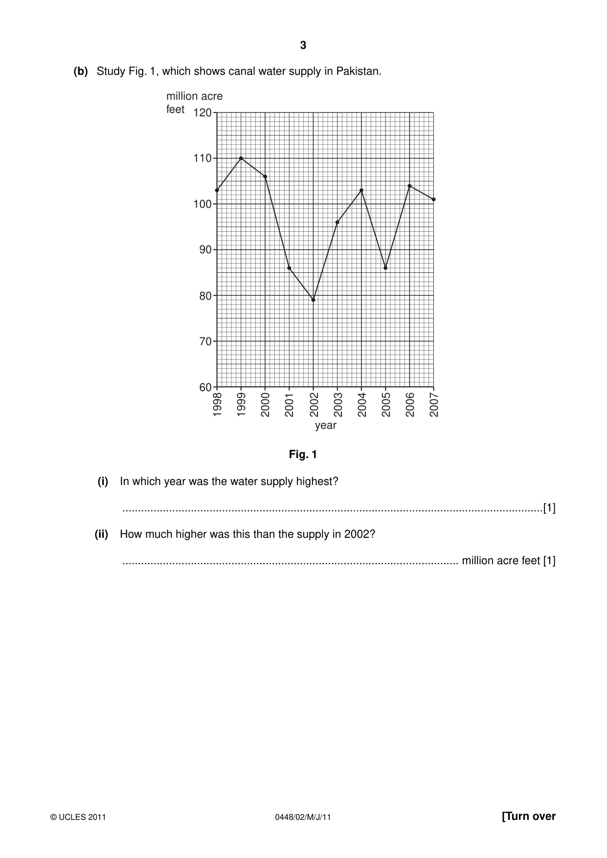Cambridge IGCSE Pakistan Studies 0448 2011 May/June Paper 2 · Variant 1 question paper, page 3 of 24