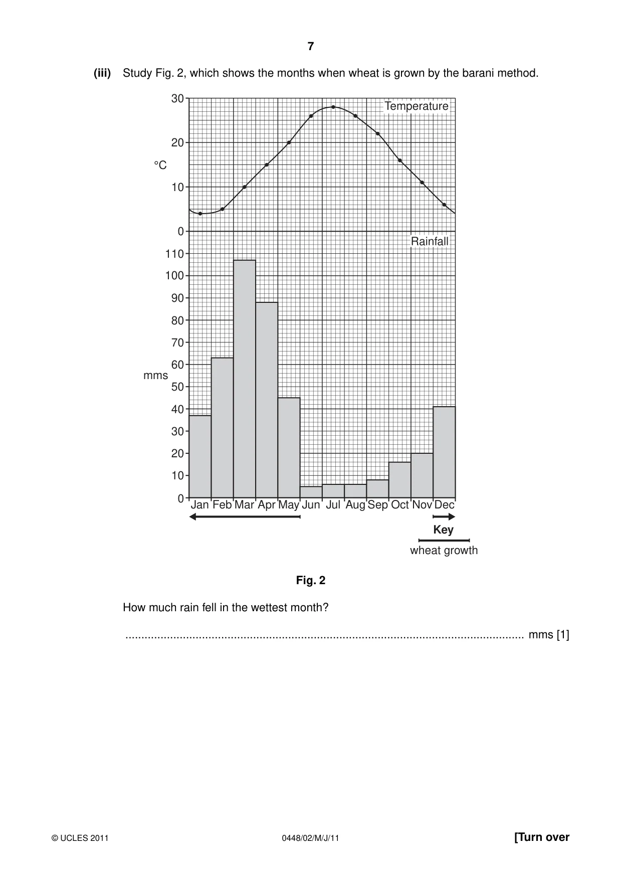 Cambridge IGCSE Pakistan Studies 0448 2011 May/June Paper 2 · Variant 1 question paper, page 7 of 24