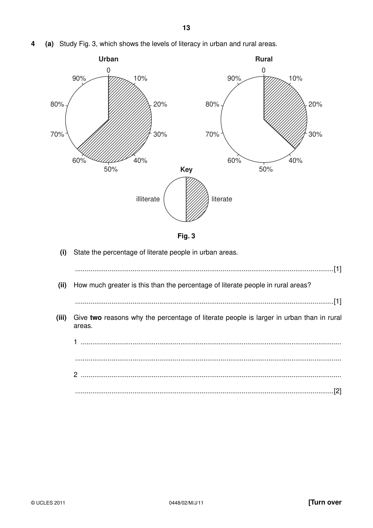 Cambridge IGCSE Pakistan Studies 0448 2011 May/June Paper 2 · Variant 1 question paper, page 13 of 24