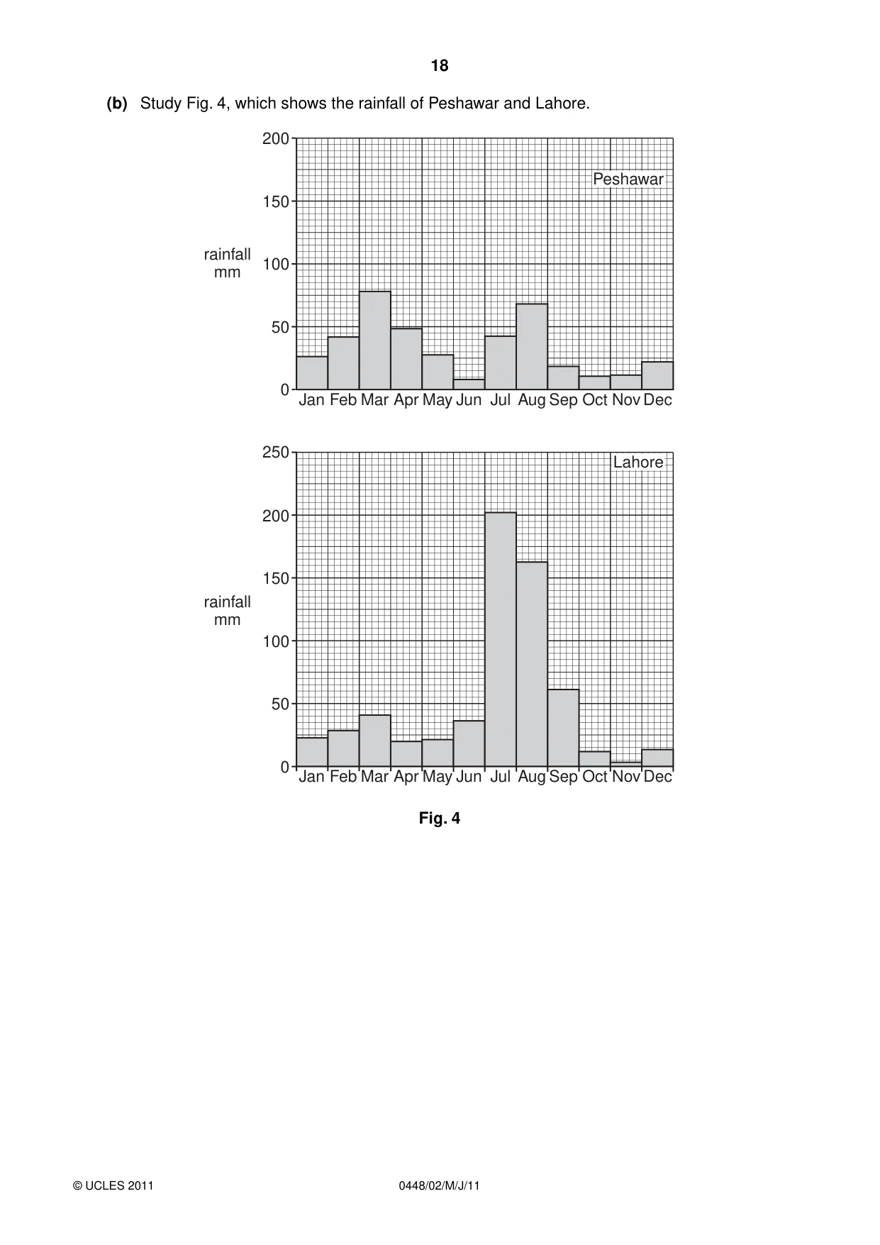 Cambridge IGCSE Pakistan Studies 0448 2011 May/June Paper 2 · Variant 1 question paper, page 18 of 24