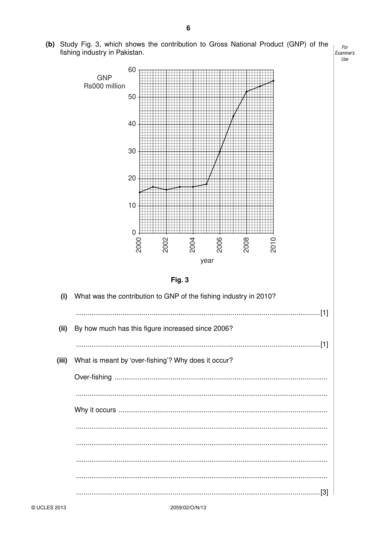 Cambridge IGCSE Pakistan Studies 0448 2013 May/June Paper 4 · Variant 2 question paper, page 7 of 21