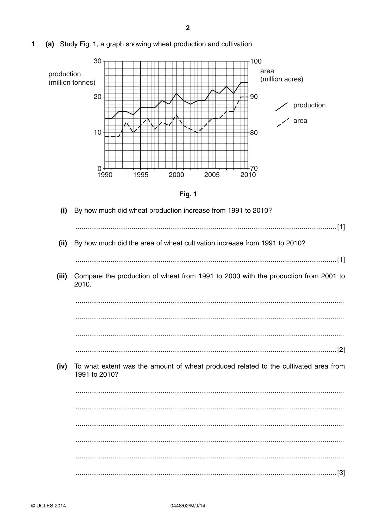 Cambridge IGCSE Pakistan Studies 0448 2014 May/June Paper 2 · Variant 1 question paper, page 2 of 20