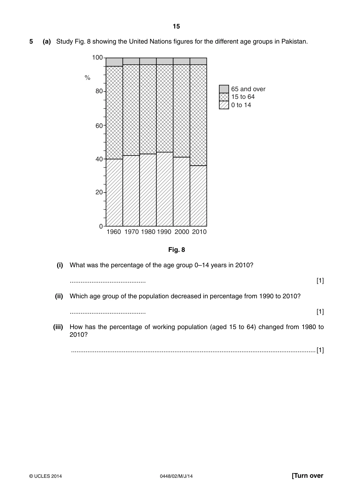 Cambridge IGCSE Pakistan Studies 0448 2014 May/June Paper 2 · Variant 1 question paper, page 15 of 20