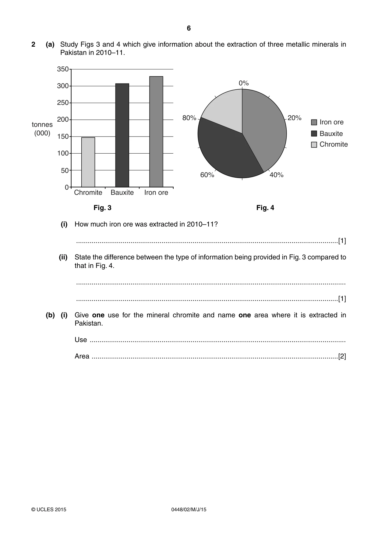 Cambridge IGCSE Pakistan Studies 0448 2015 May/June Paper 2 · Variant 1 question paper, page 6 of 20