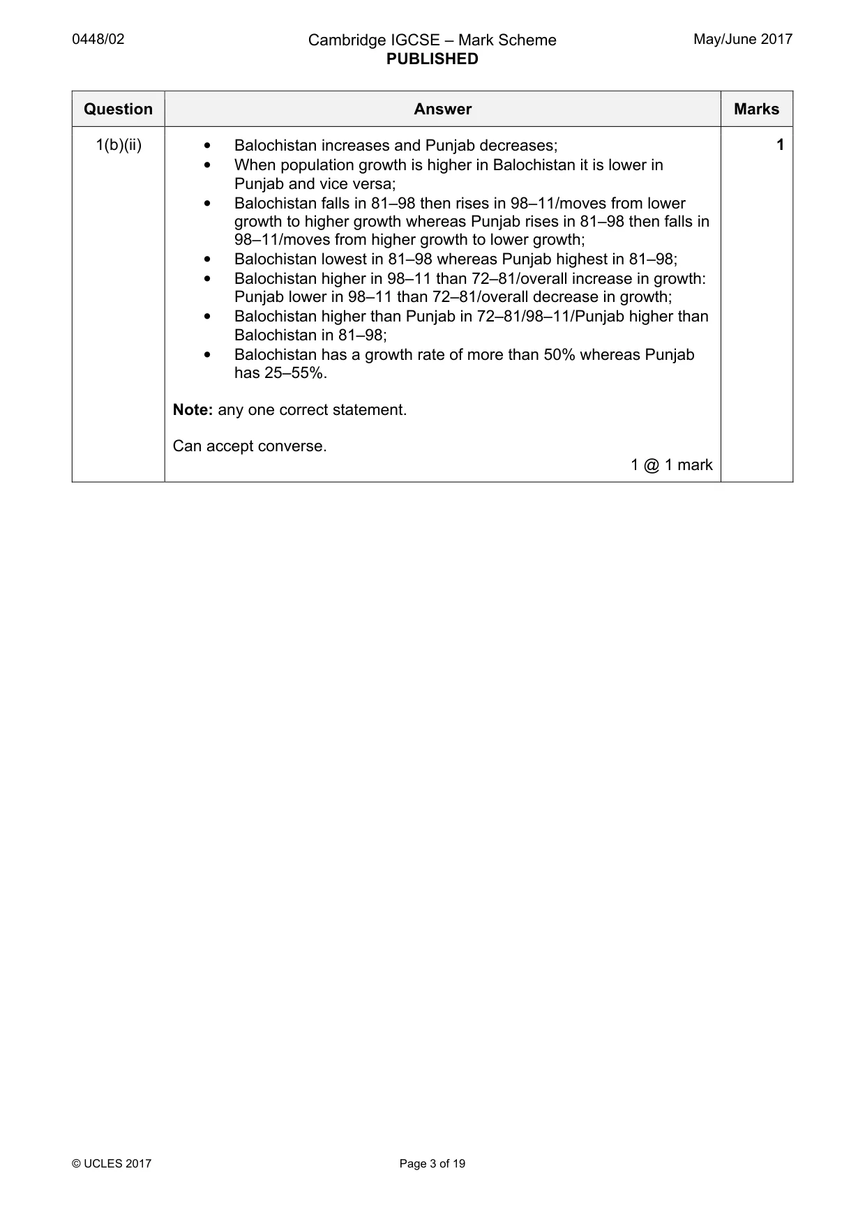 Mark scheme, page 3 of 19