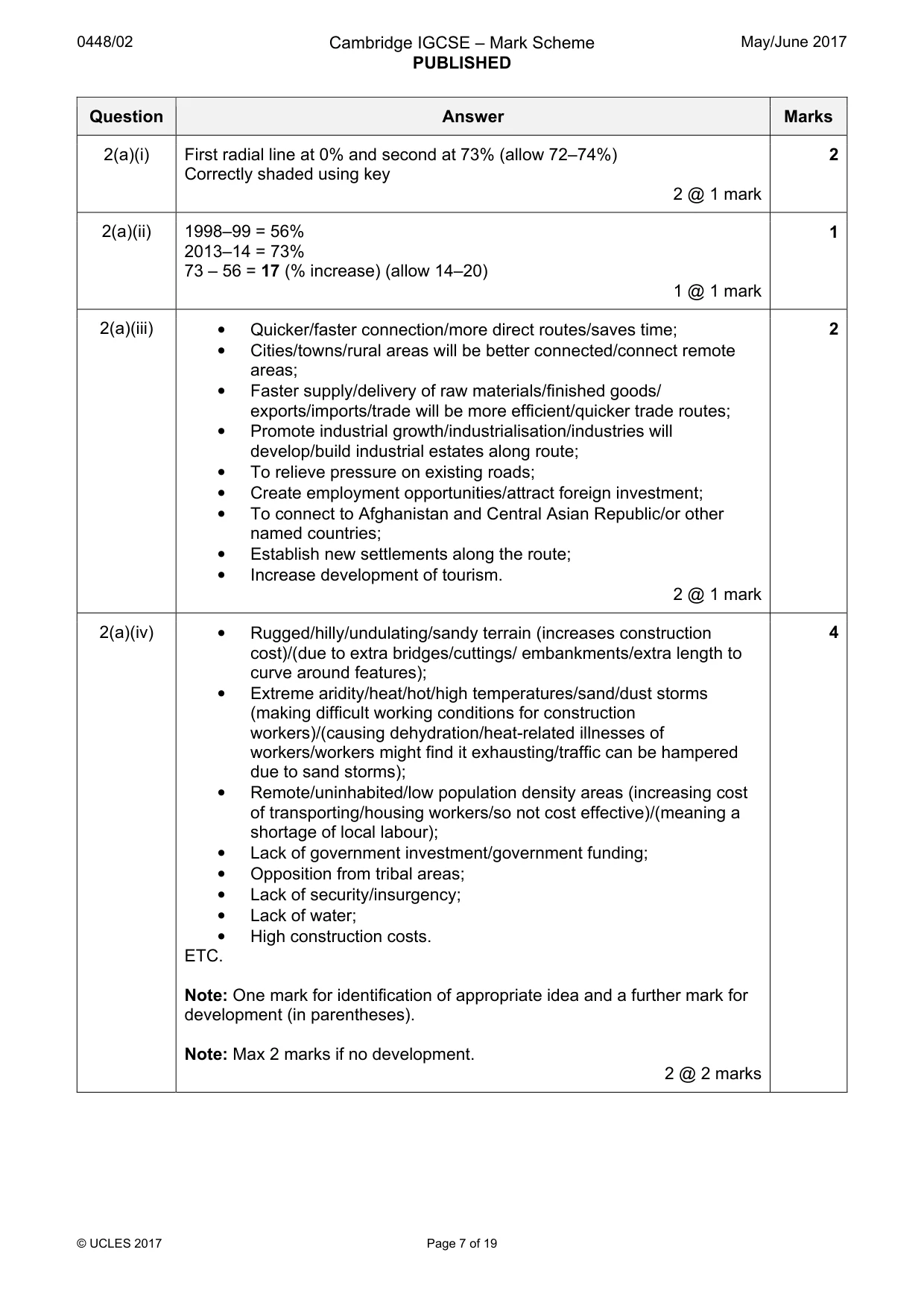 Mark scheme, page 7 of 19