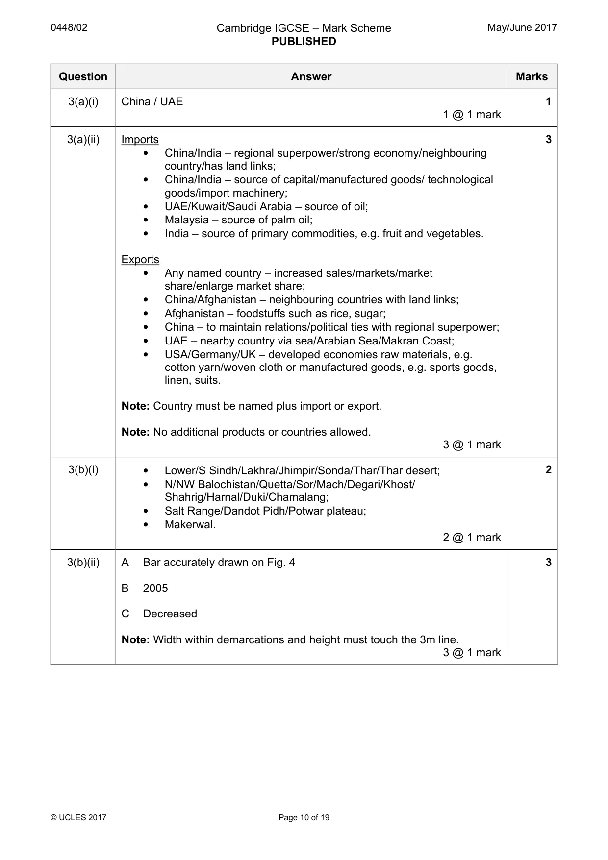 Mark scheme, page 10 of 19