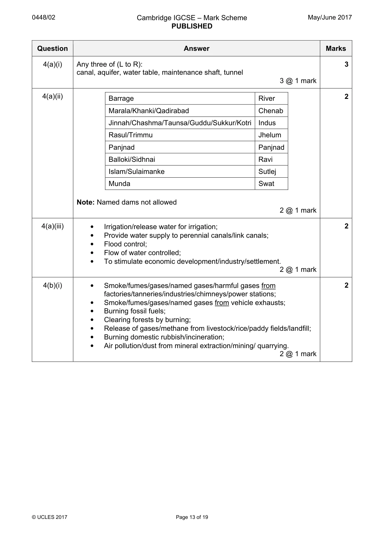 Mark scheme, page 13 of 19