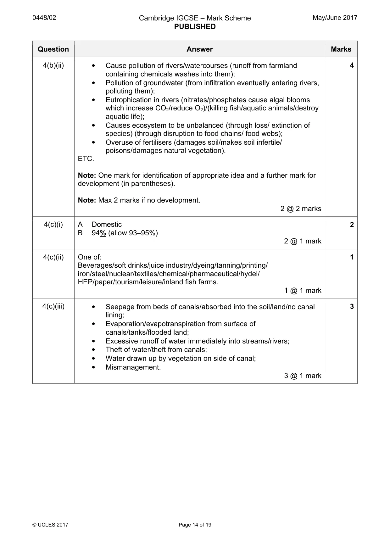 Mark scheme, page 14 of 19