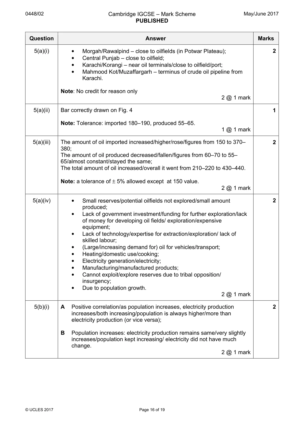 Mark scheme, page 16 of 19