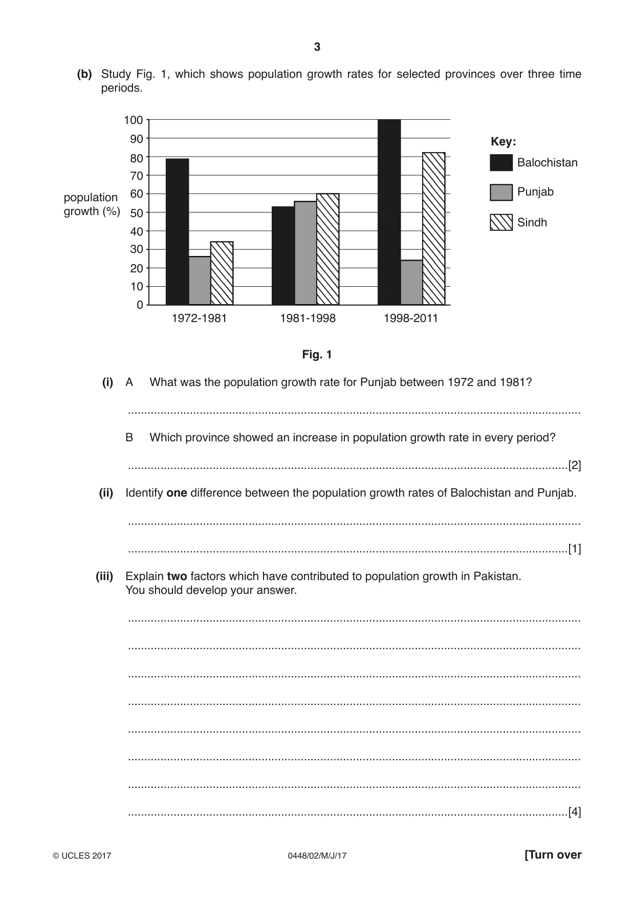 Cambridge IGCSE Pakistan Studies 0448 2017 May/June Paper 2 · Variant 1 question paper, page 3 of 24