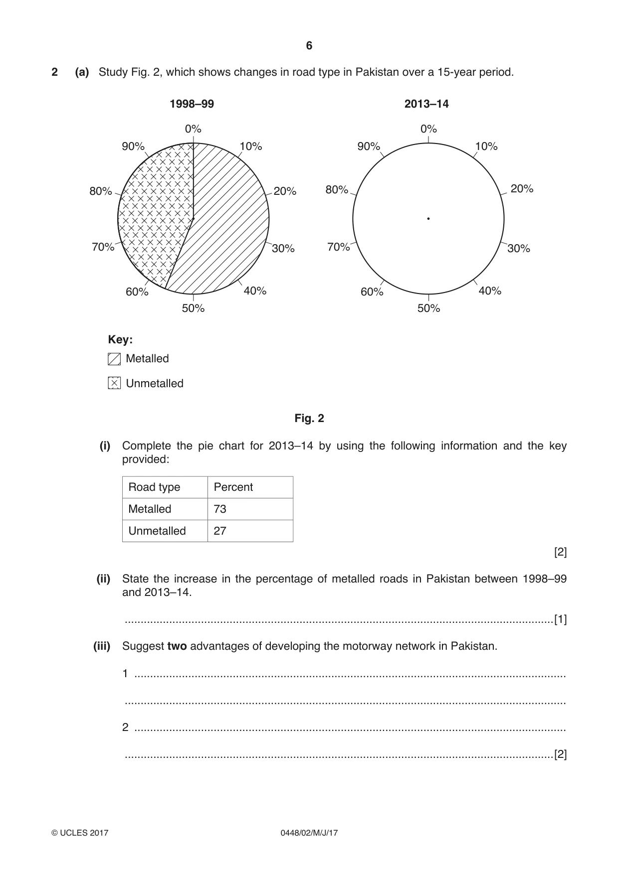 Cambridge IGCSE Pakistan Studies 0448 2017 May/June Paper 2 · Variant 1 question paper, page 6 of 24