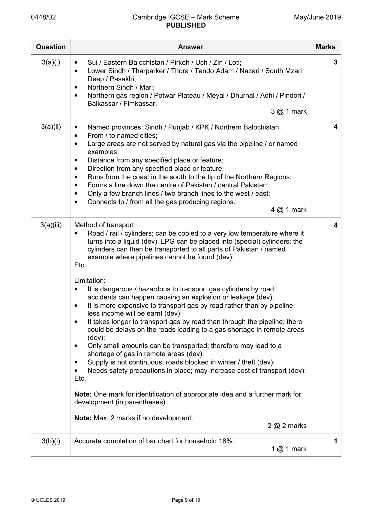 Mark scheme, page 9 of 19