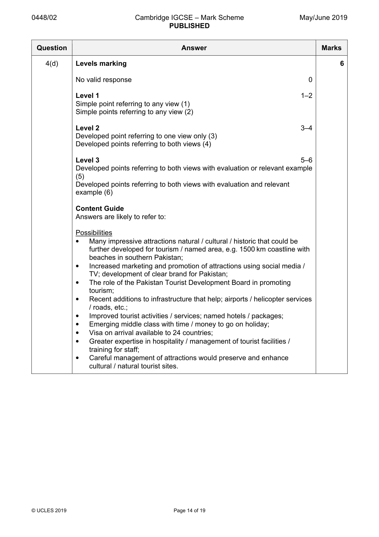 Mark scheme, page 14 of 19