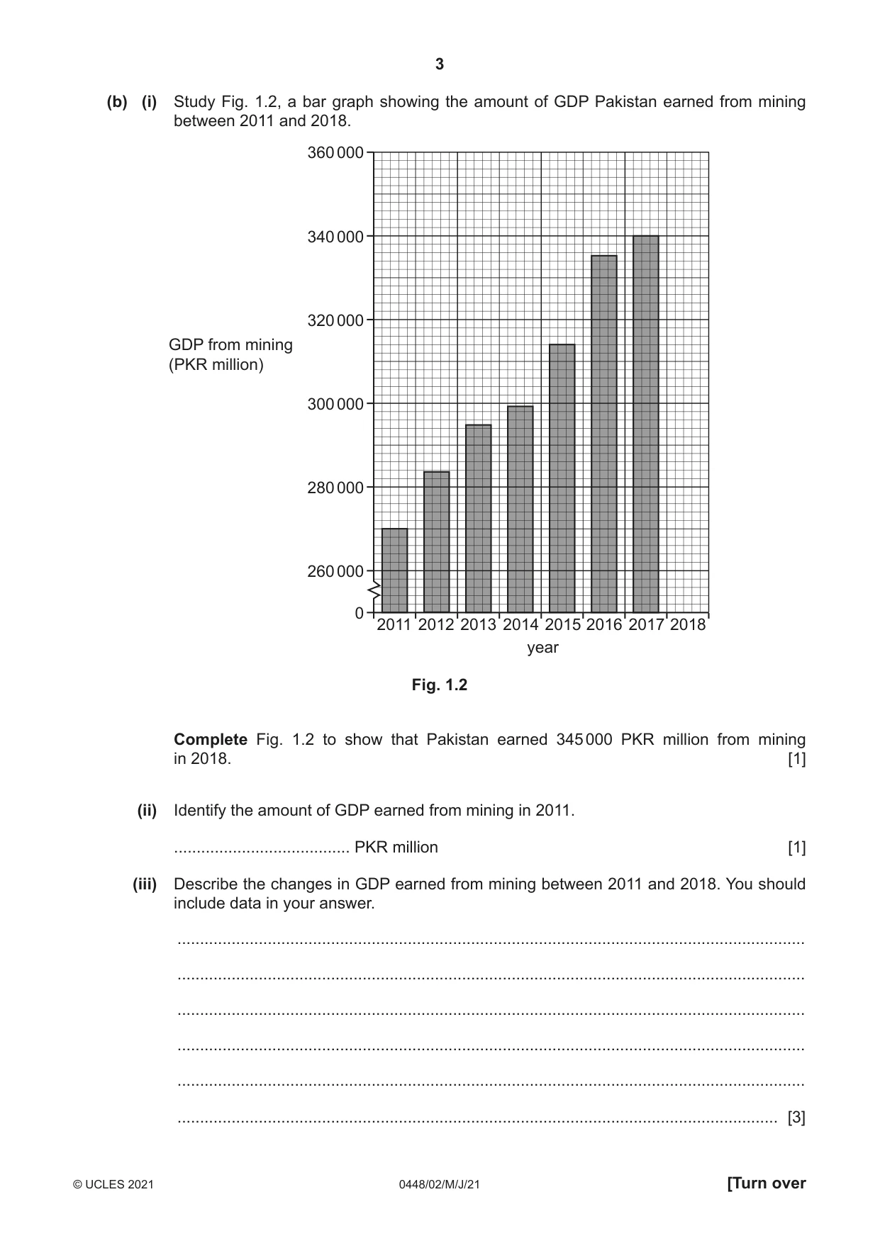 Cambridge IGCSE Pakistan Studies 0448 2021 May/June Paper 2 · Variant 0 question paper, page 3 of 20