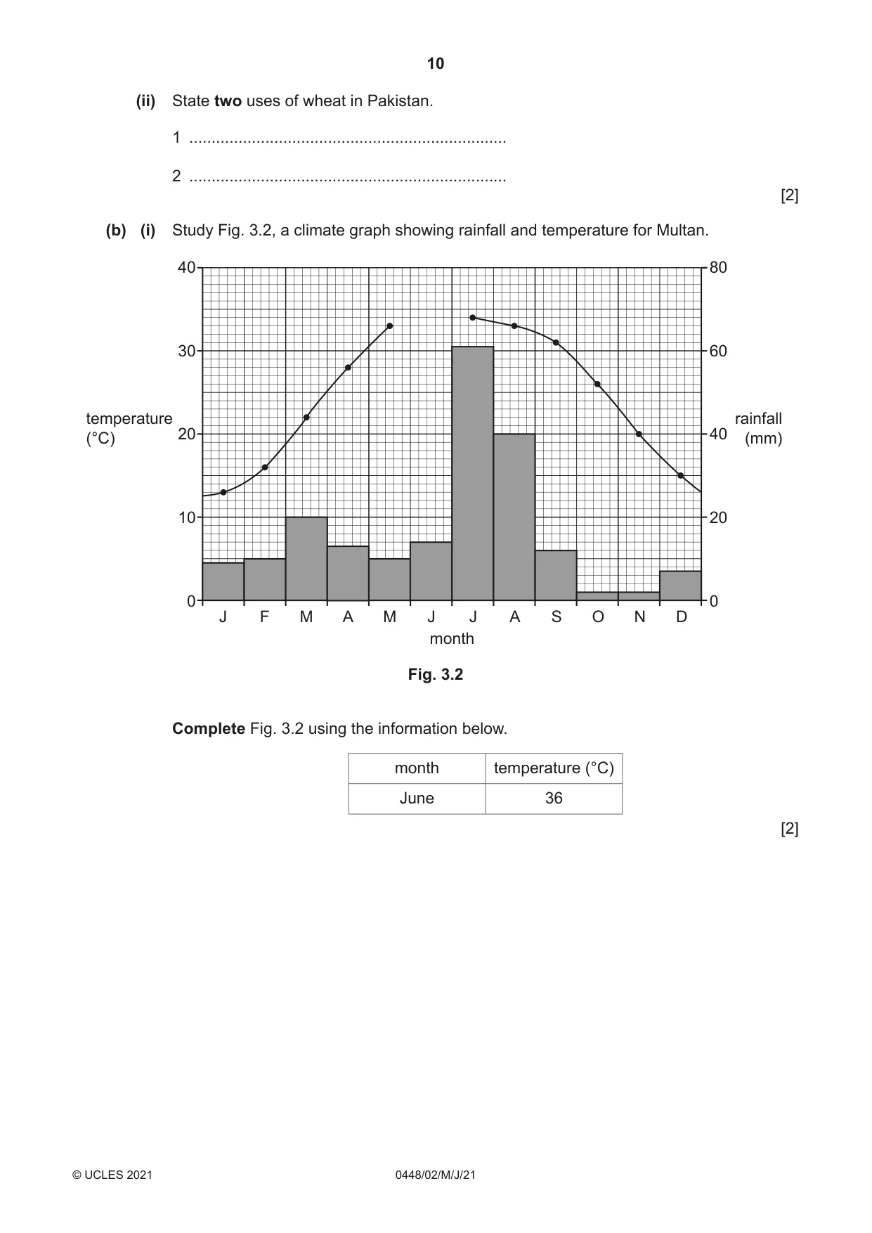 Cambridge IGCSE Pakistan Studies 0448 2021 May/June Paper 2 · Variant 0 question paper, page 10 of 20