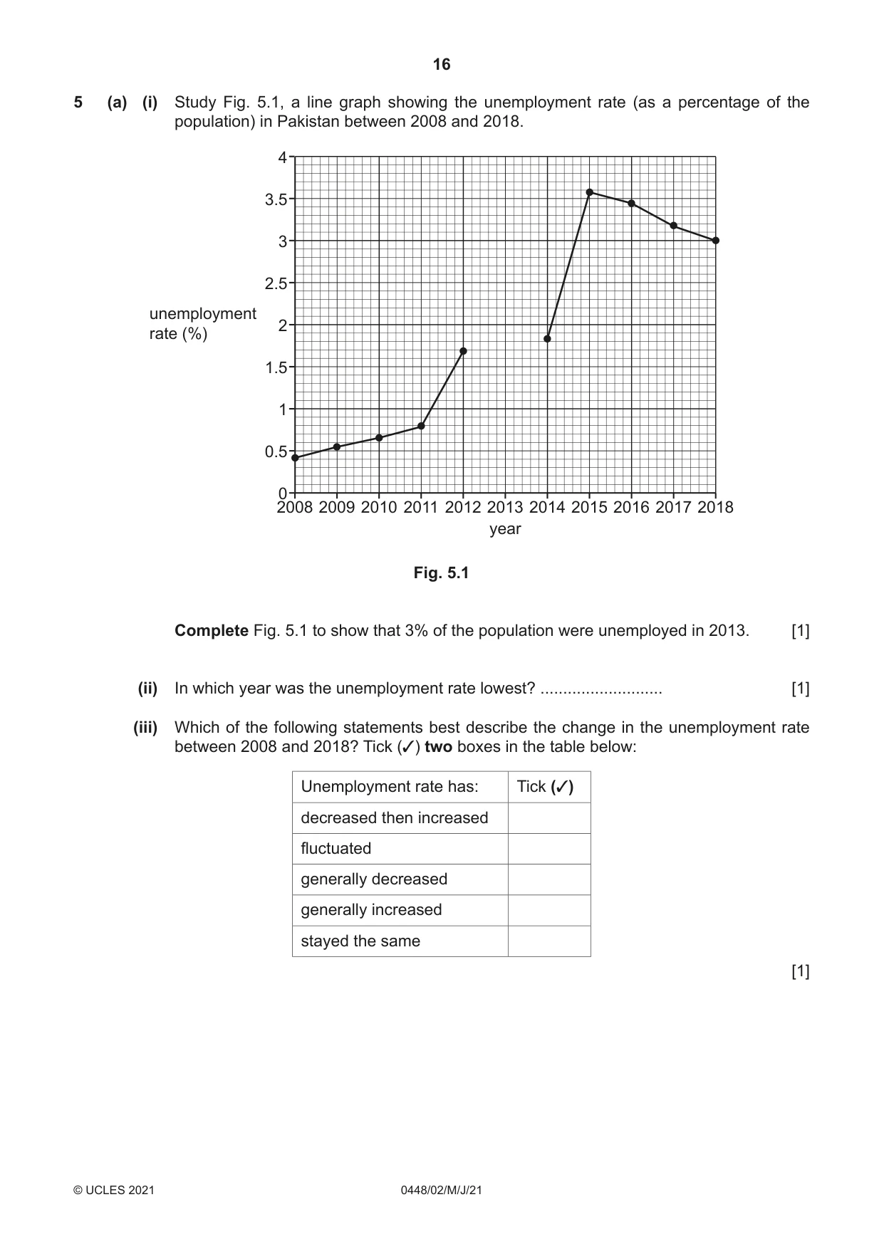 Cambridge IGCSE Pakistan Studies 0448 2021 May/June Paper 2 · Variant 0 question paper, page 16 of 20