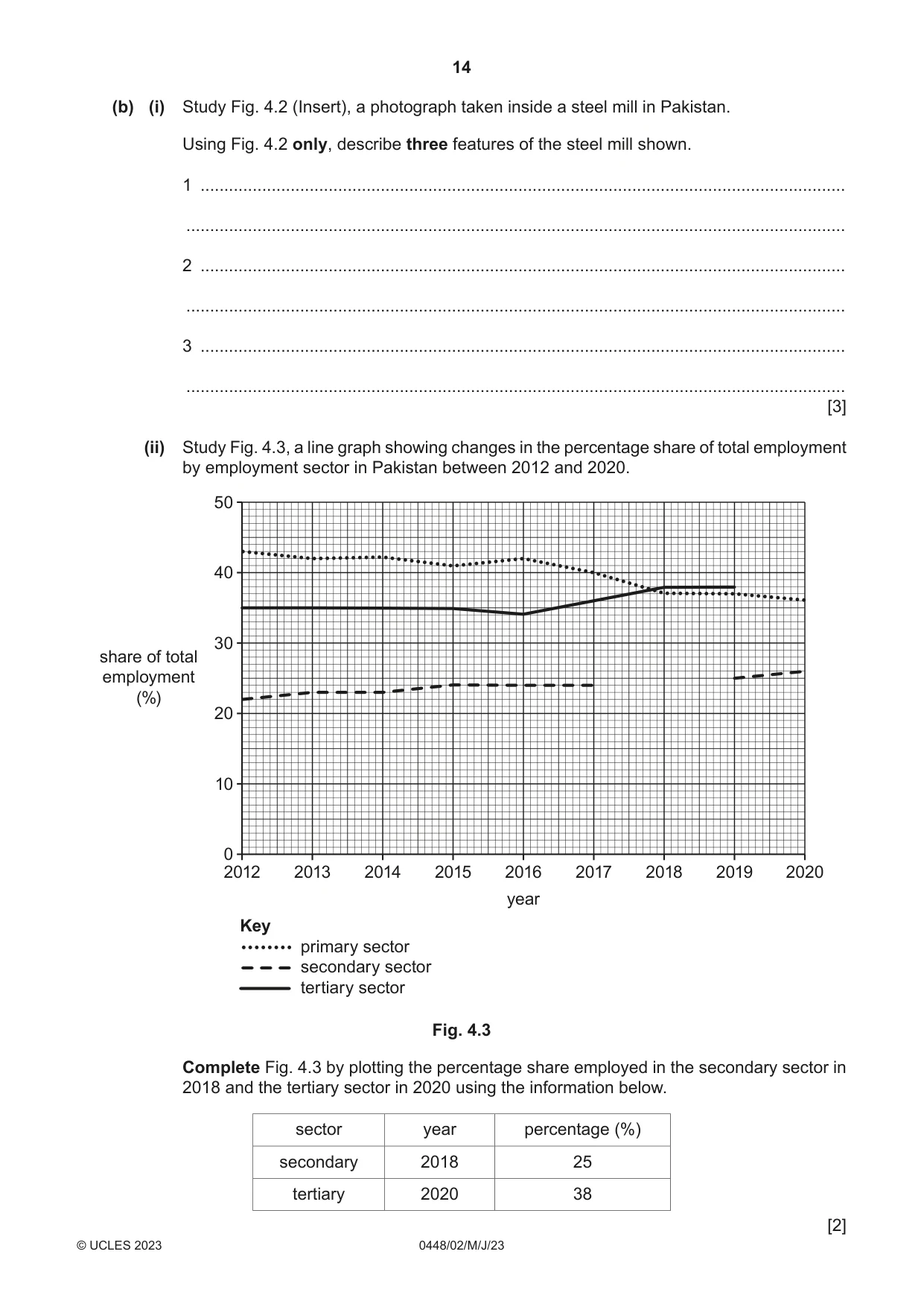 Cambridge IGCSE Pakistan Studies 0448 2023 May/June Paper 2 · Variant 0 question paper, page 14 of 20