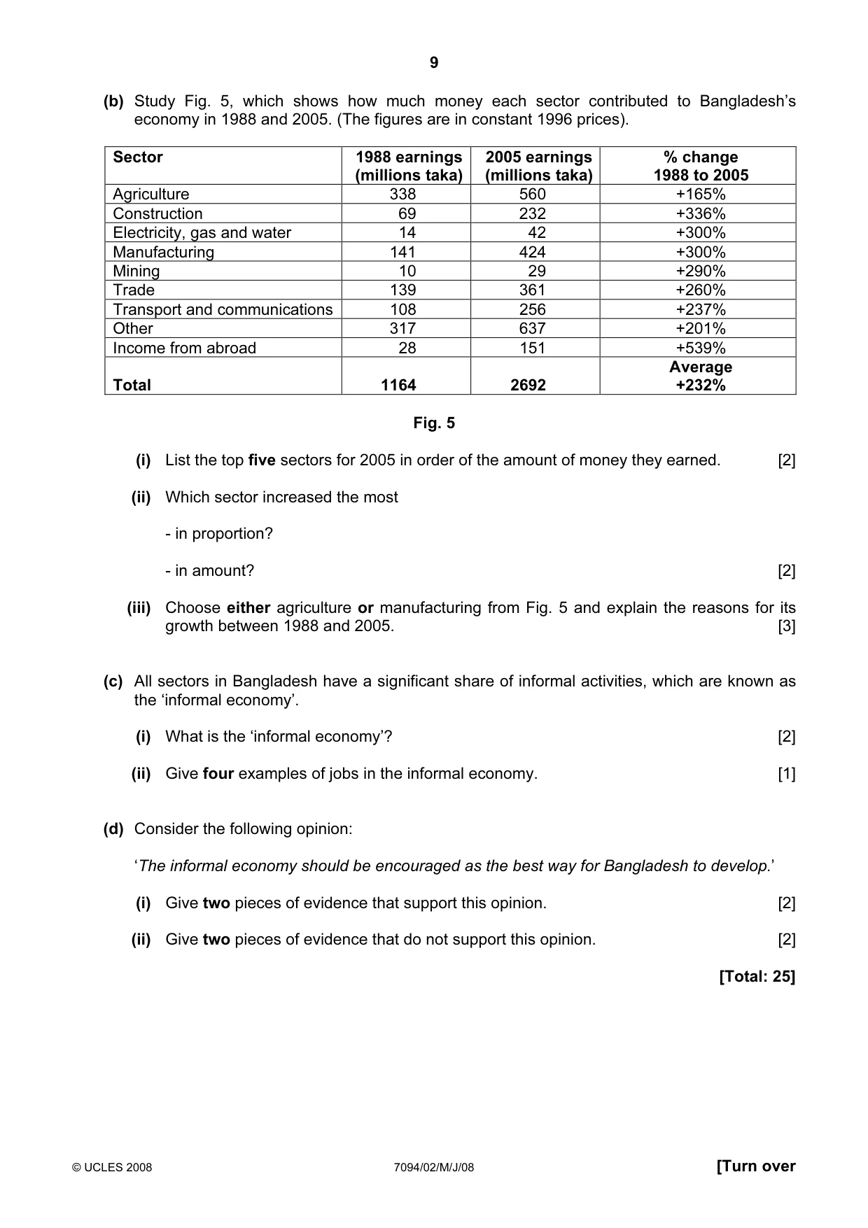 Cambridge IGCSE Bangladesh Studies 0449 2008 May/June Paper 2 · Variant 1 question paper, page 9 of 16
