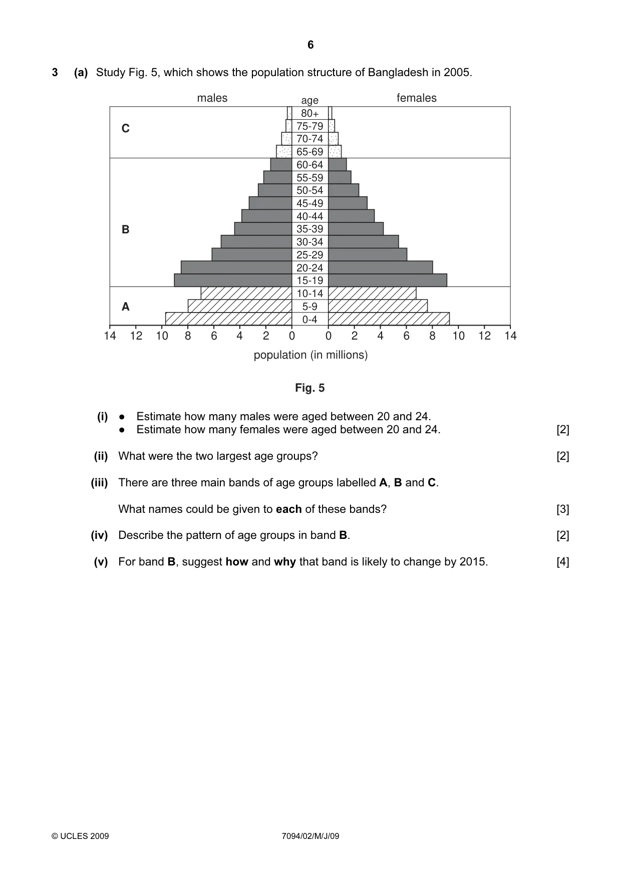 Cambridge IGCSE Bangladesh Studies 0449 2009 May/June Paper 2 · Variant 1 question paper, page 6 of 12
