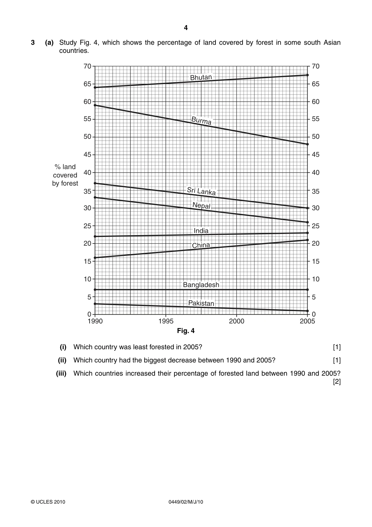 Cambridge IGCSE Bangladesh Studies 0449 2010 May/June Paper 2 · Variant 1 question paper, page 4 of 12