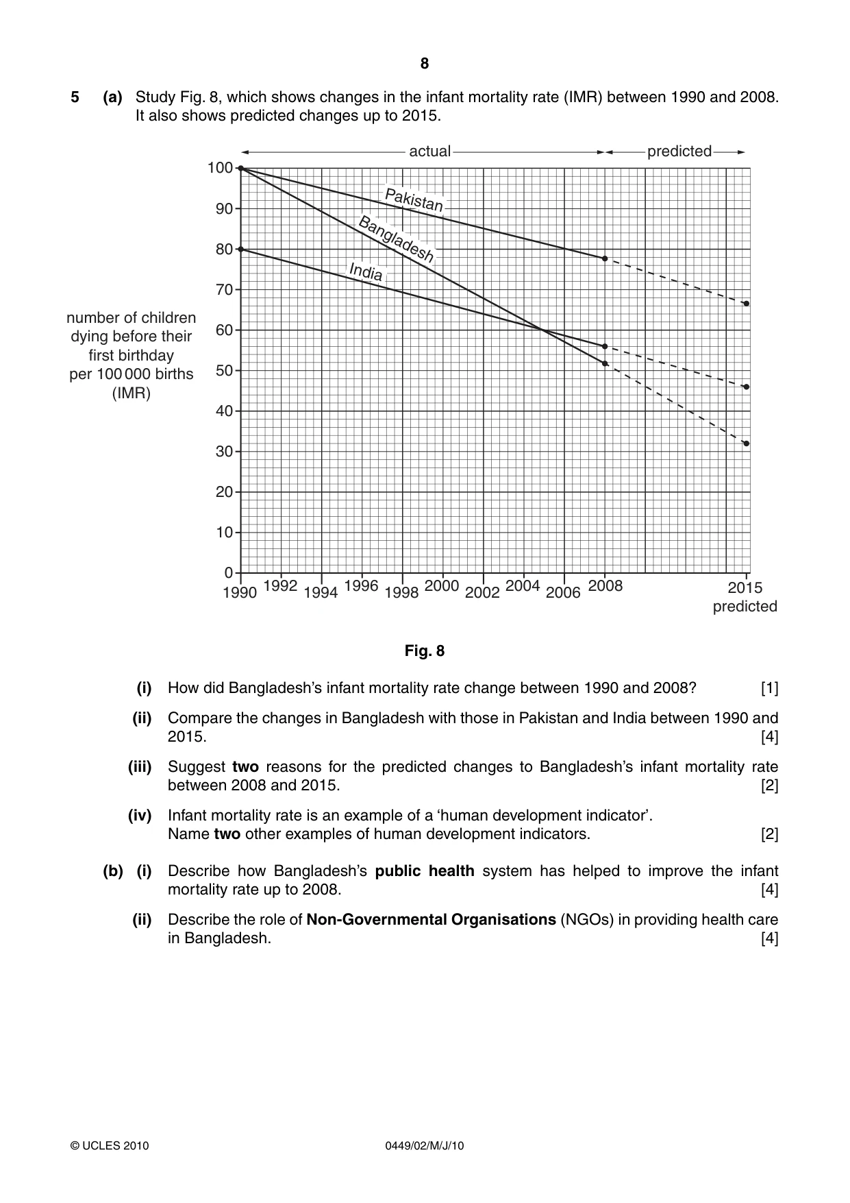 Cambridge IGCSE Bangladesh Studies 0449 2010 May/June Paper 2 · Variant 1 question paper, page 8 of 12