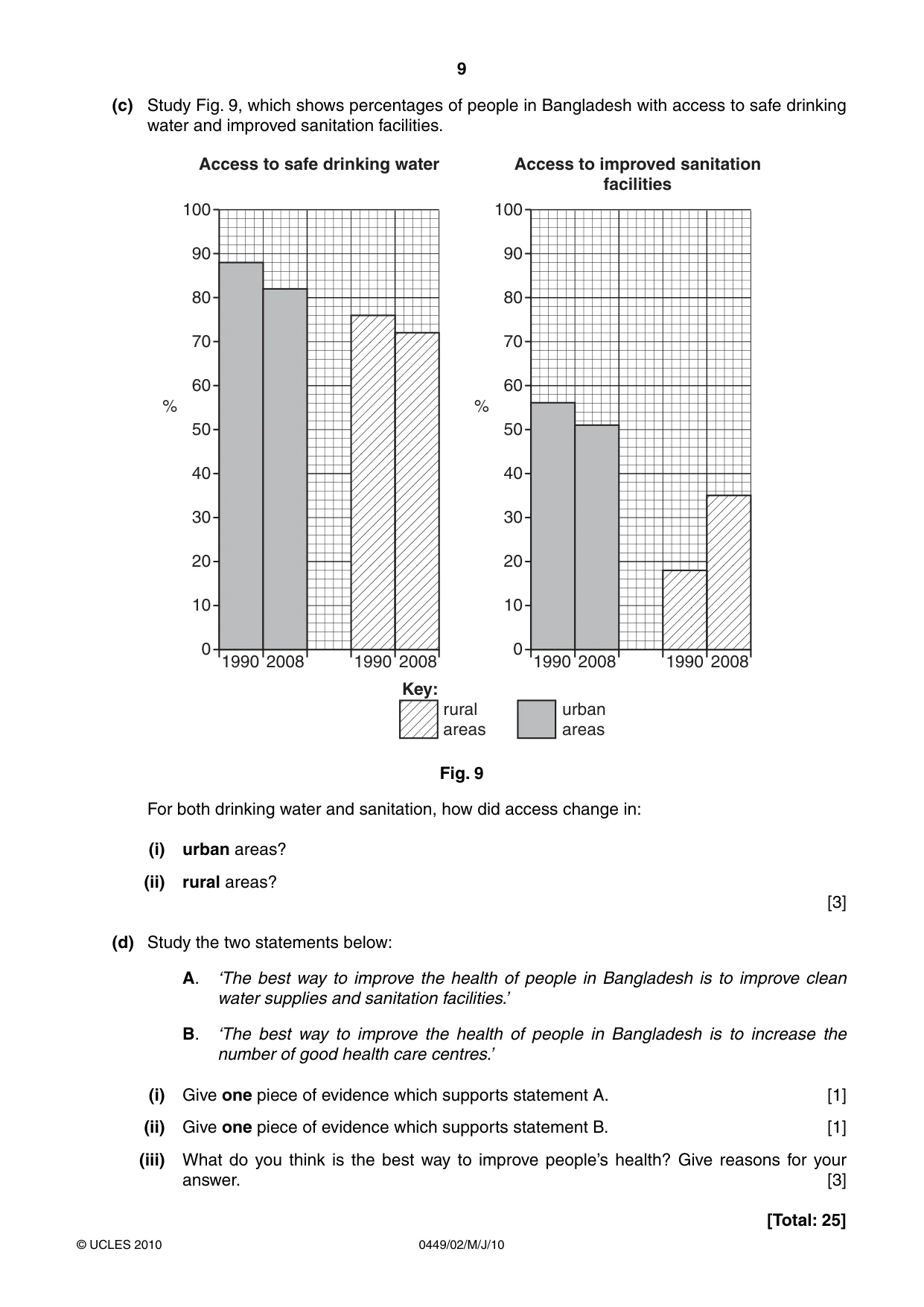 Cambridge IGCSE Bangladesh Studies 0449 2010 May/June Paper 2 · Variant 1 question paper, page 9 of 12