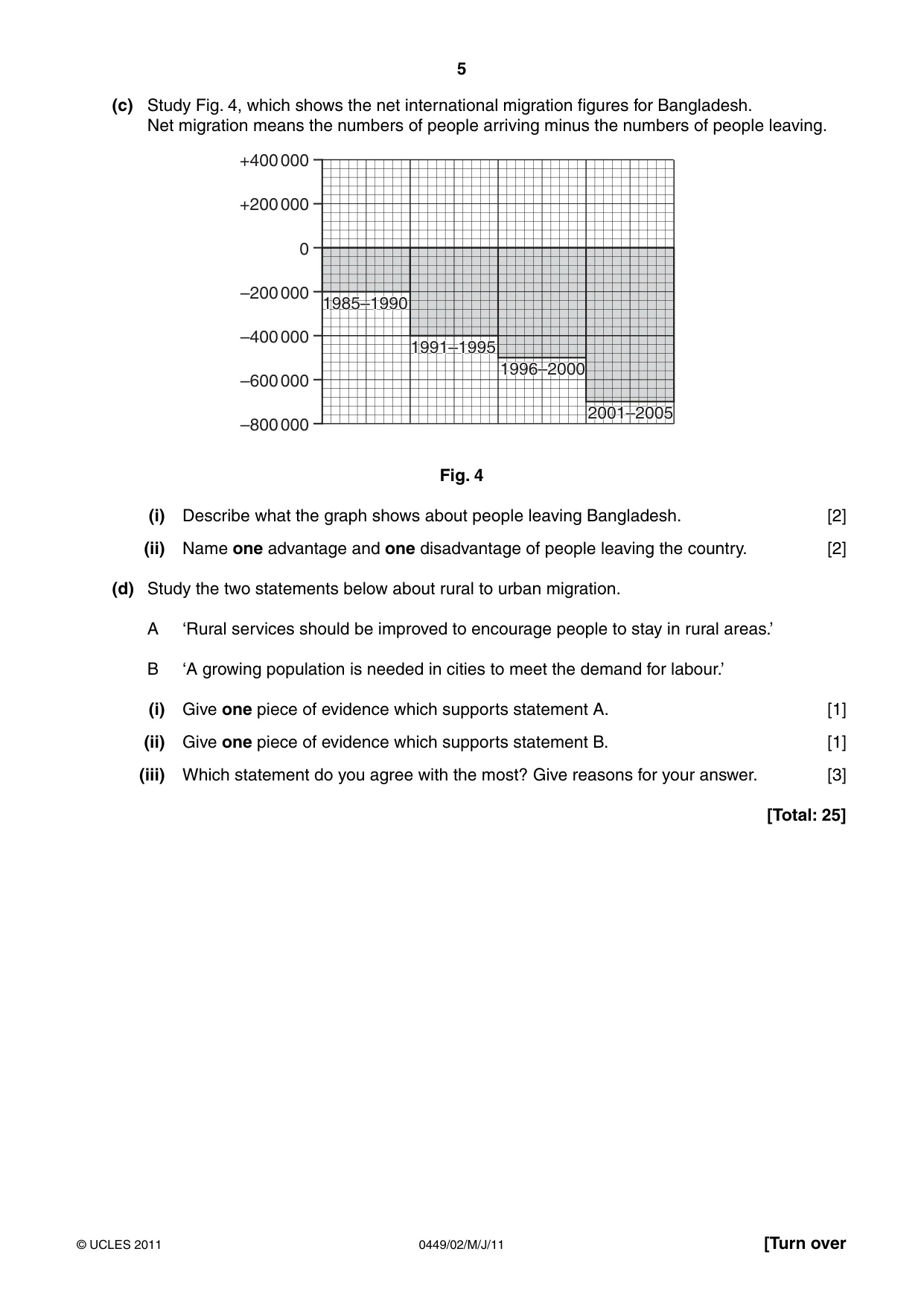 Cambridge IGCSE Bangladesh Studies 0449 2011 May/June Paper 2 · Variant 1 question paper, page 5 of 12