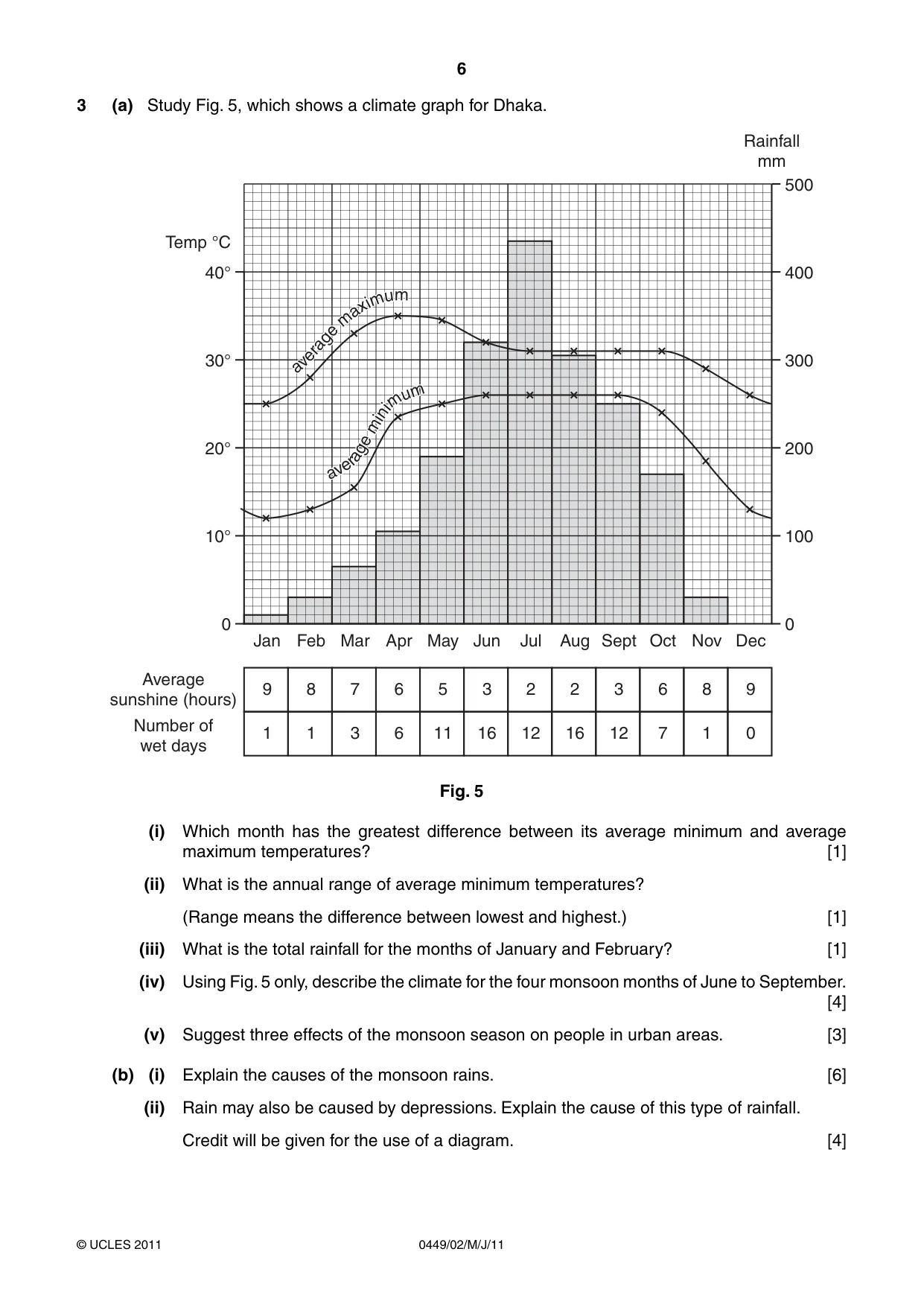 Cambridge IGCSE Bangladesh Studies 0449 2011 May/June Paper 2 · Variant 1 question paper, page 6 of 12
