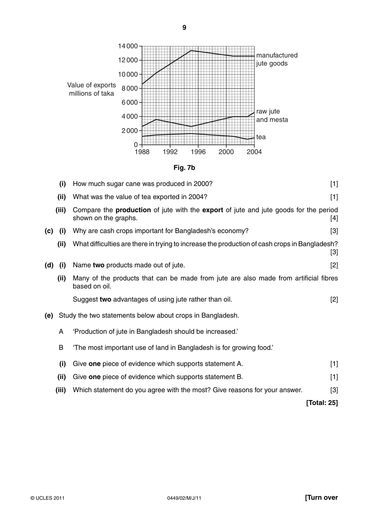 Cambridge IGCSE Bangladesh Studies 0449 2011 May/June Paper 2 · Variant 1 question paper, page 9 of 12