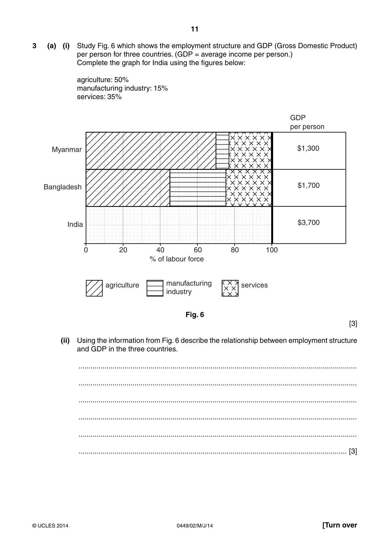 Cambridge IGCSE Bangladesh Studies 0449 2014 May/June Paper 2 · Variant 1 question paper, page 11 of 24