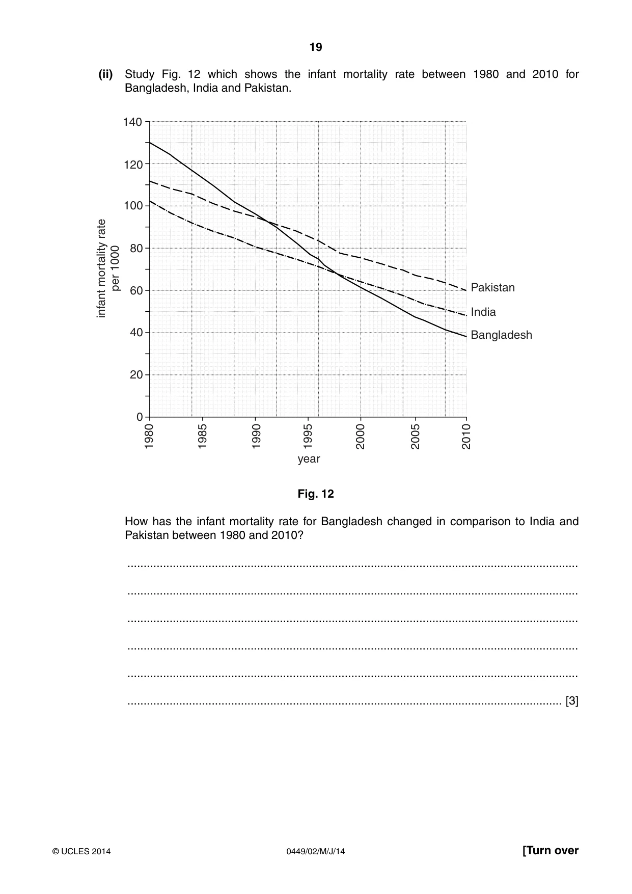 Cambridge IGCSE Bangladesh Studies 0449 2014 May/June Paper 2 · Variant 1 question paper, page 19 of 24